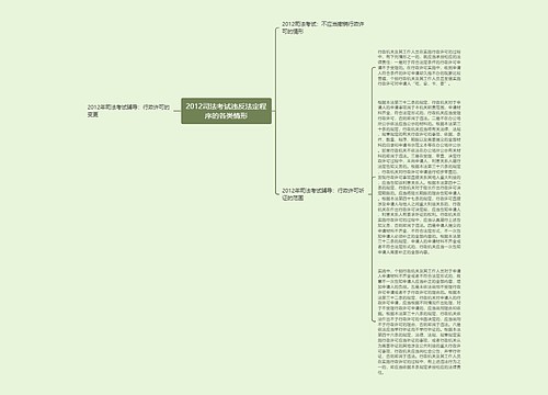 2012司法考试违反法定程序的各类情形