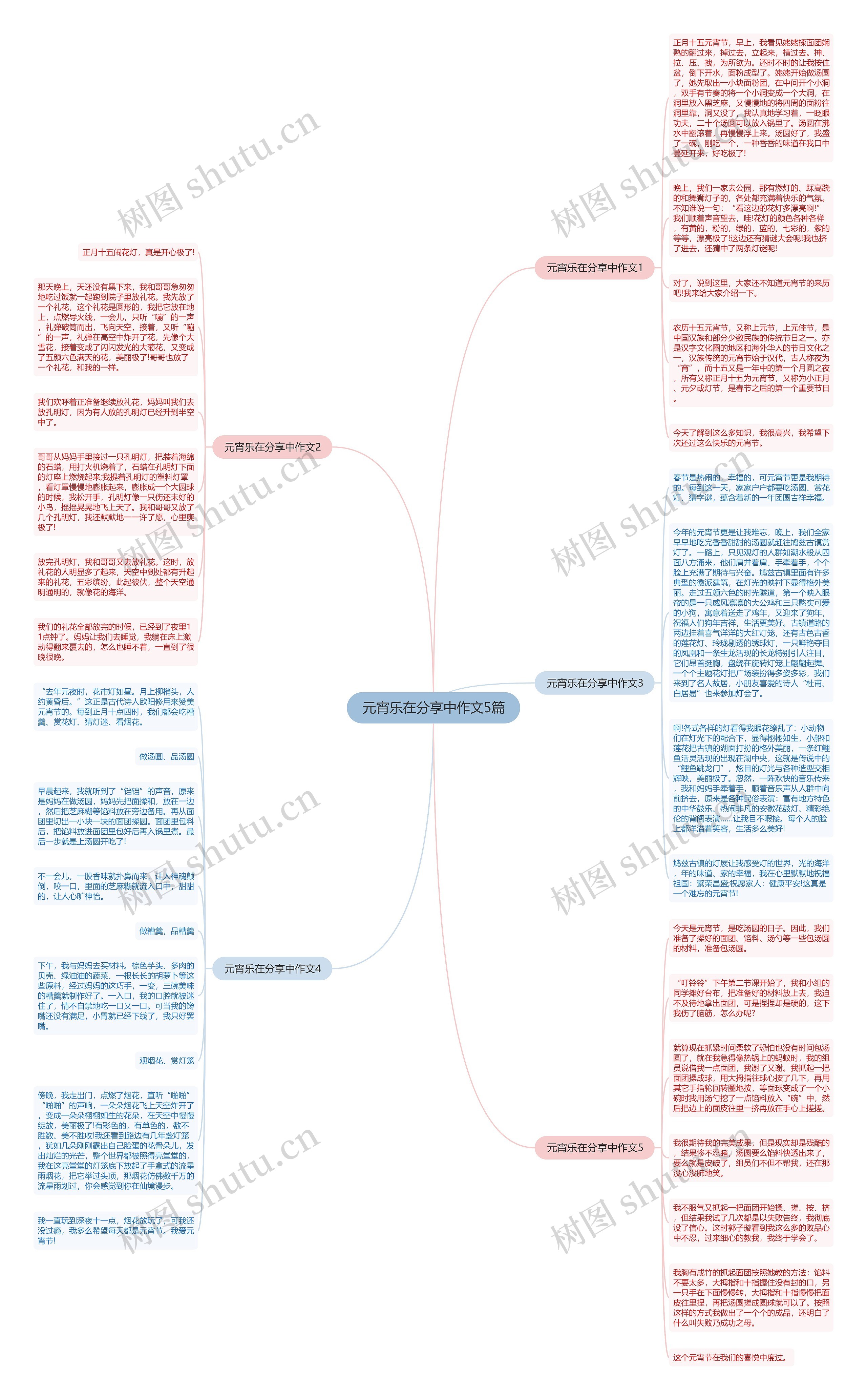 元宵乐在分享中作文5篇思维导图