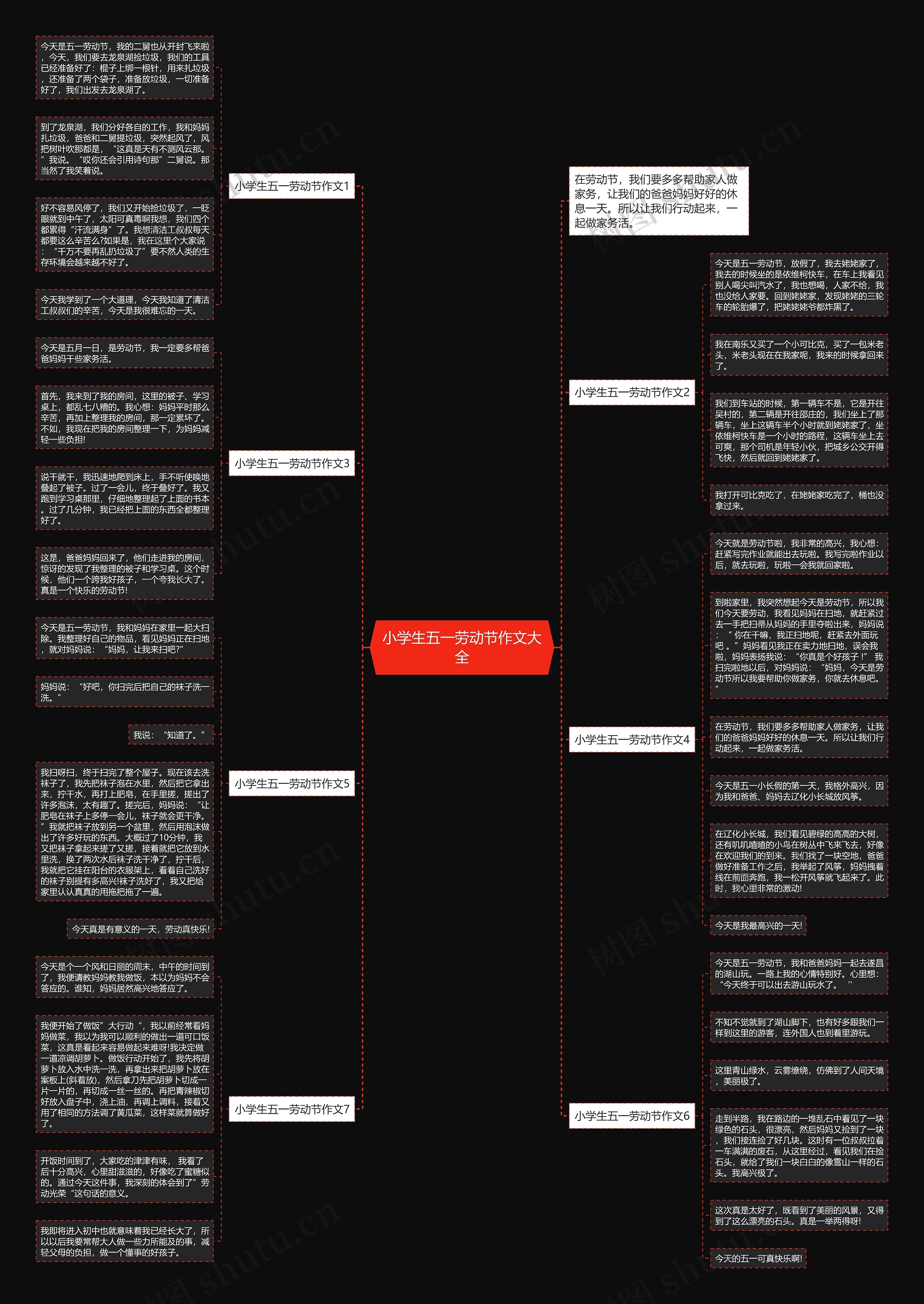 小学生五一劳动节作文大全思维导图