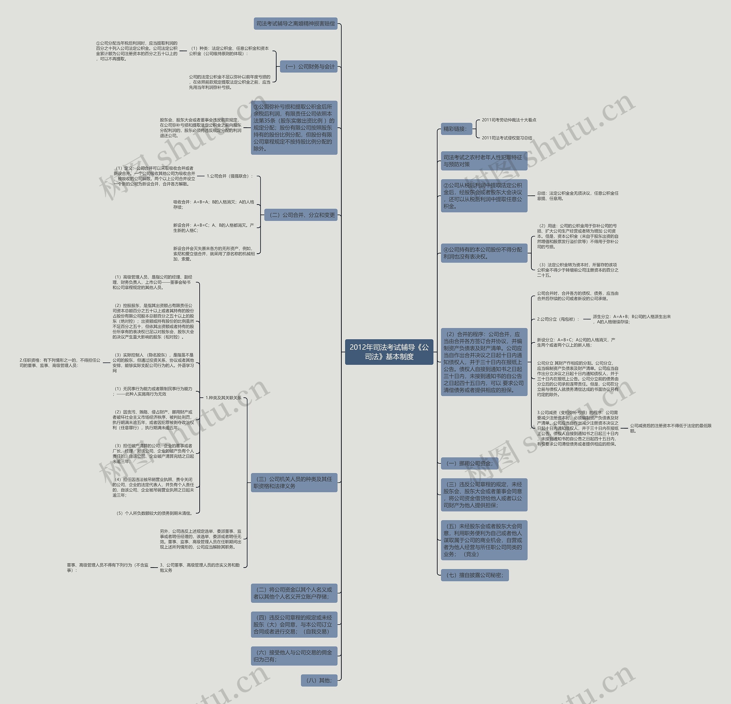 2012年司法考试辅导《公司法》基本制度