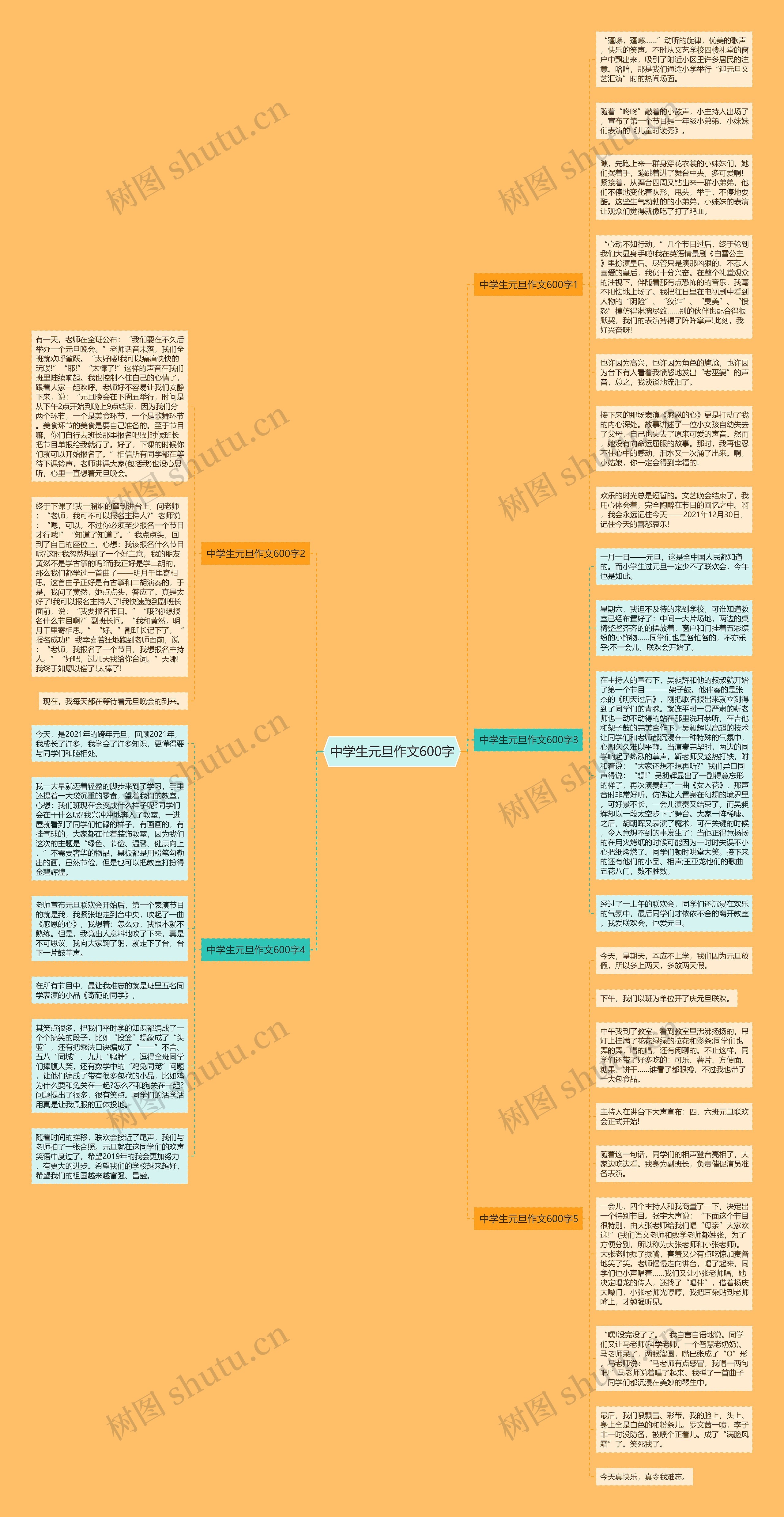 中学生元旦作文600字思维导图
