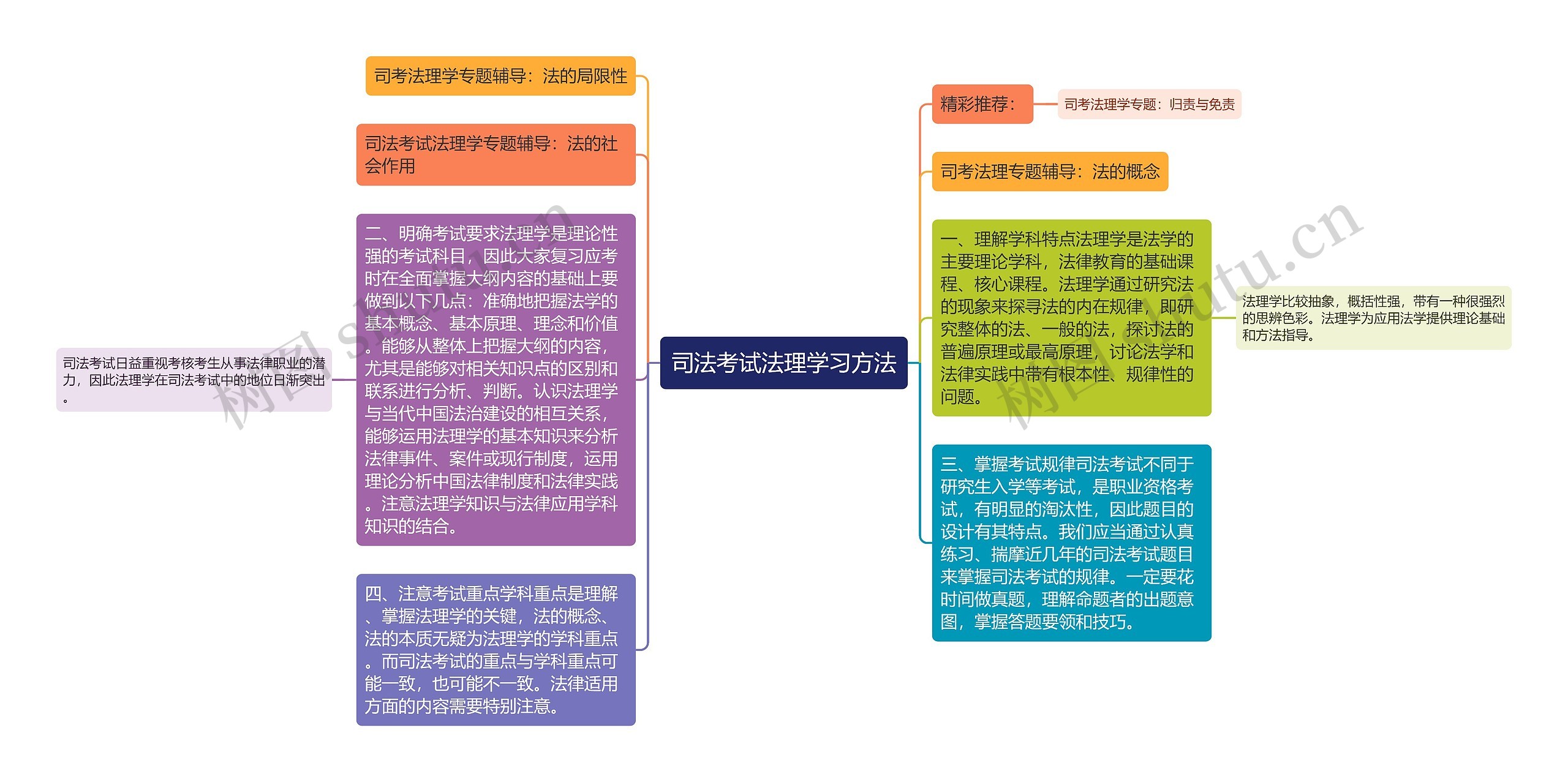 司法考试法理学习方法