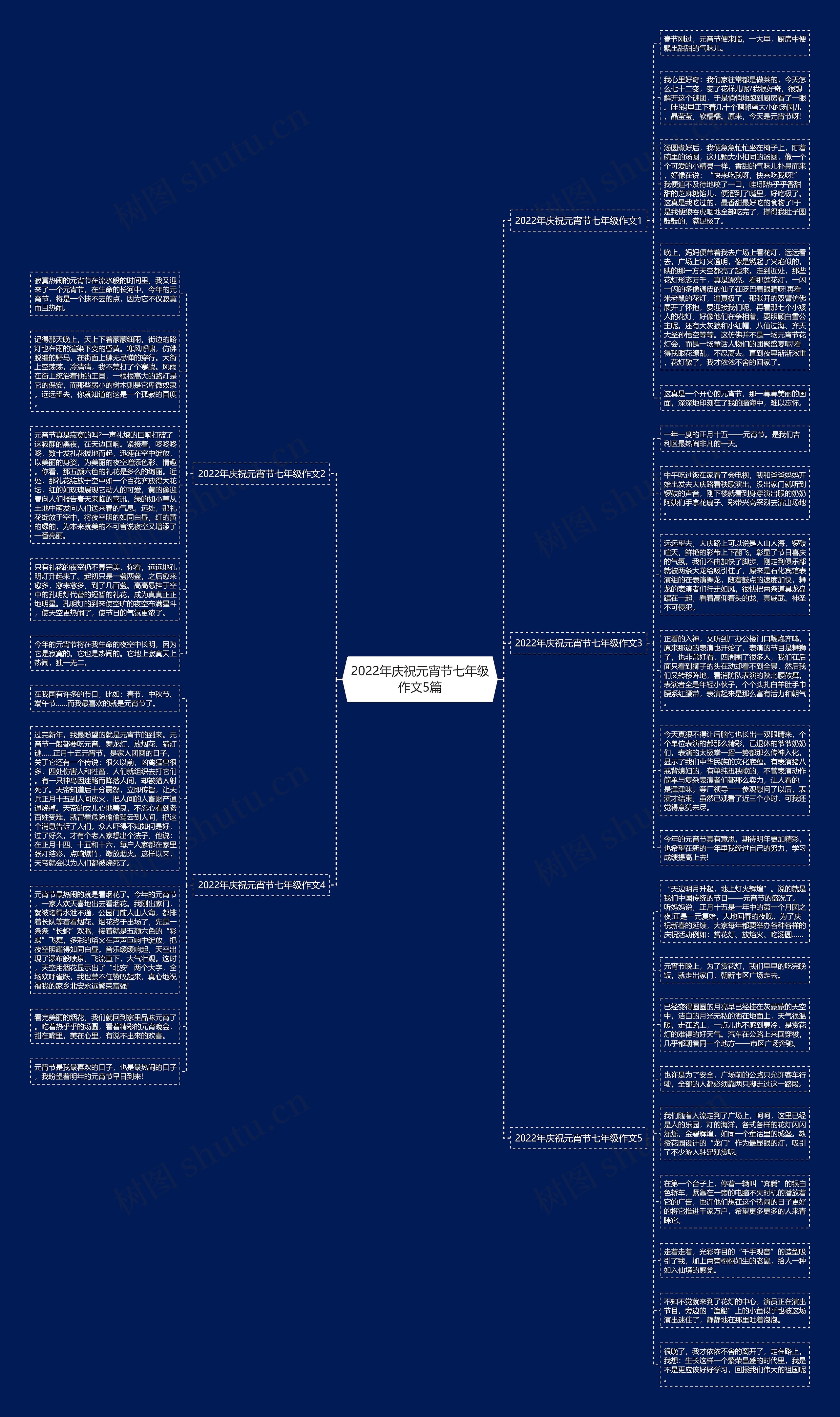 2022年庆祝元宵节七年级作文5篇思维导图