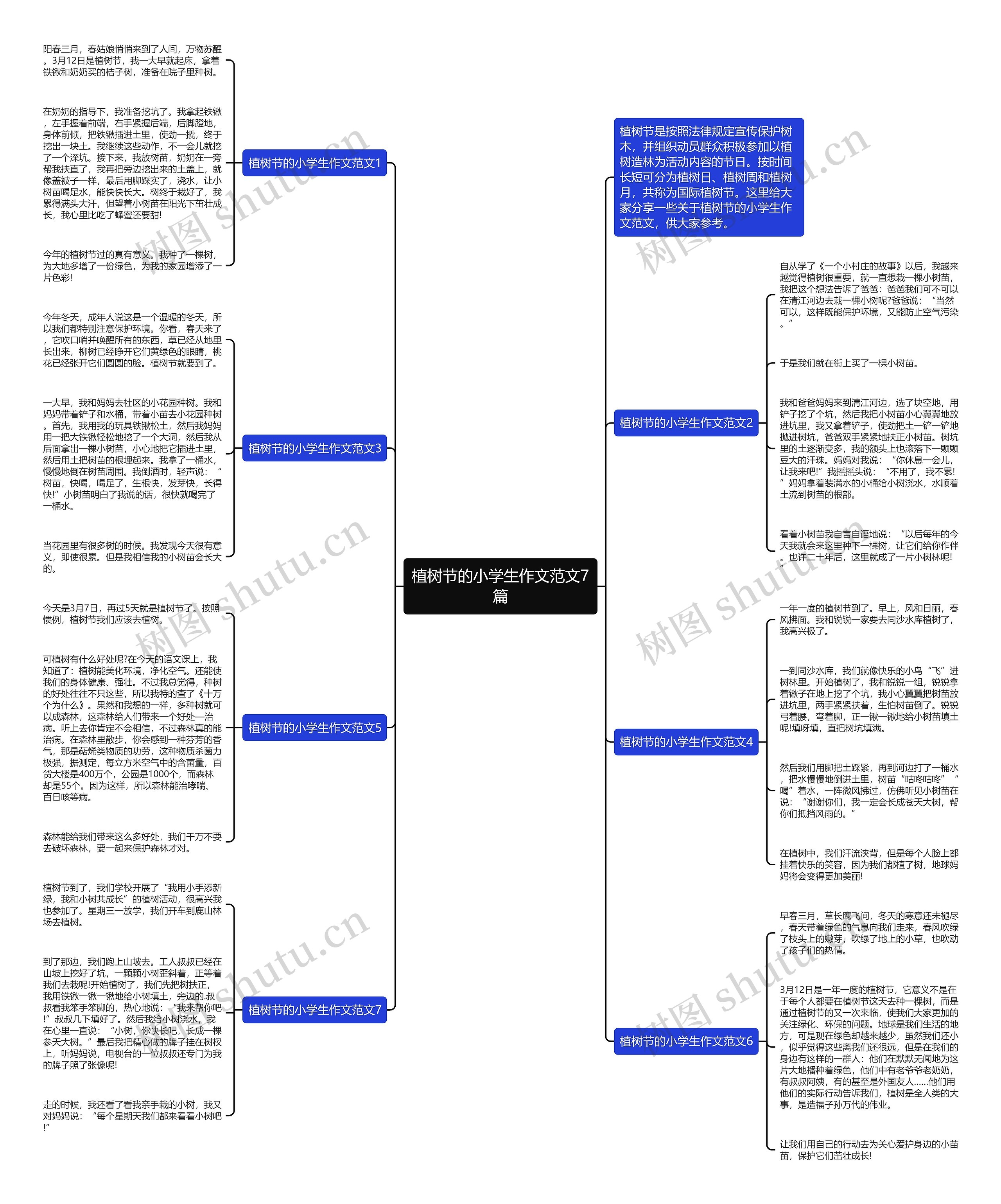 植树节的小学生作文范文7篇思维导图