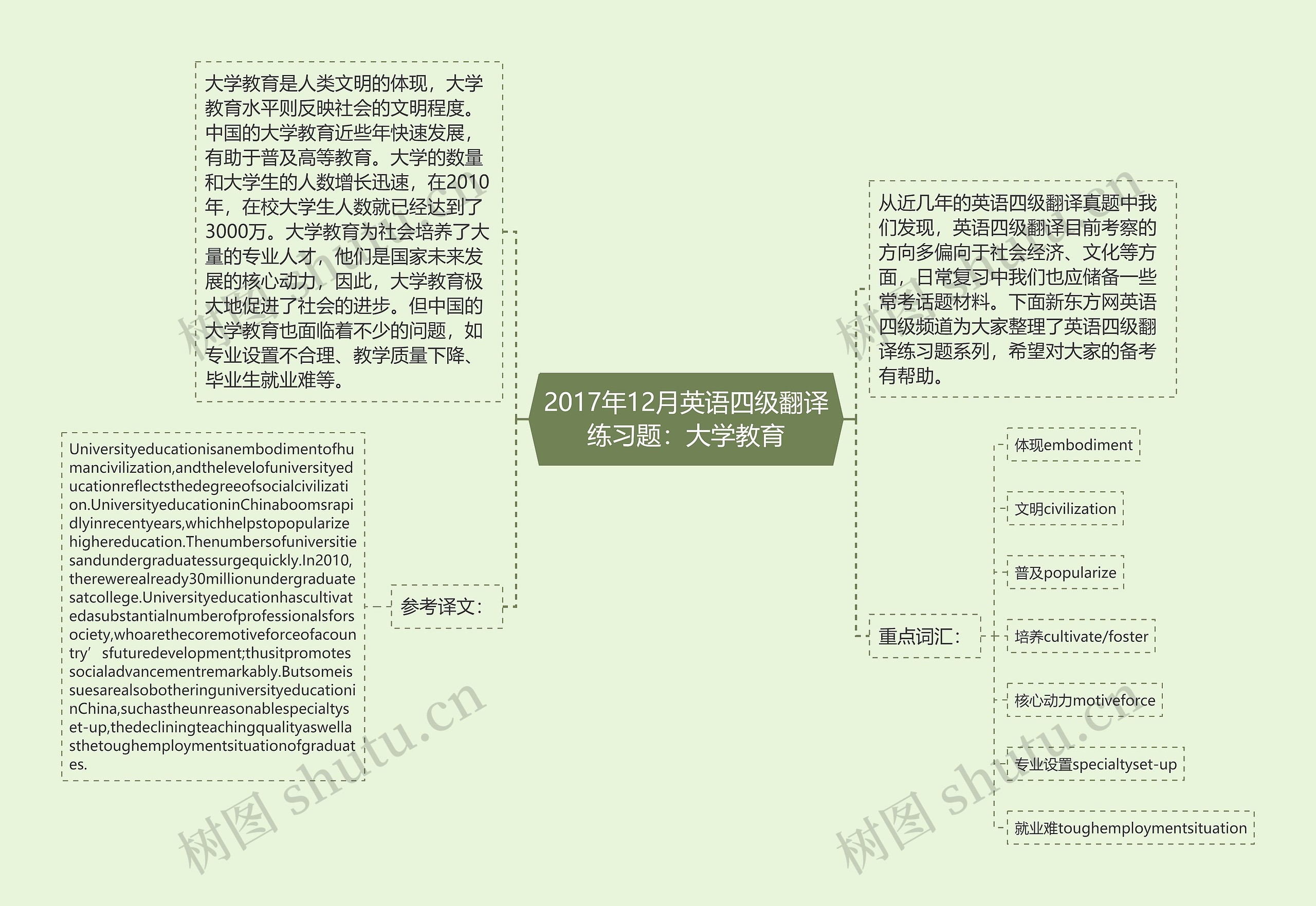 2017年12月英语四级翻译练习题：大学教育