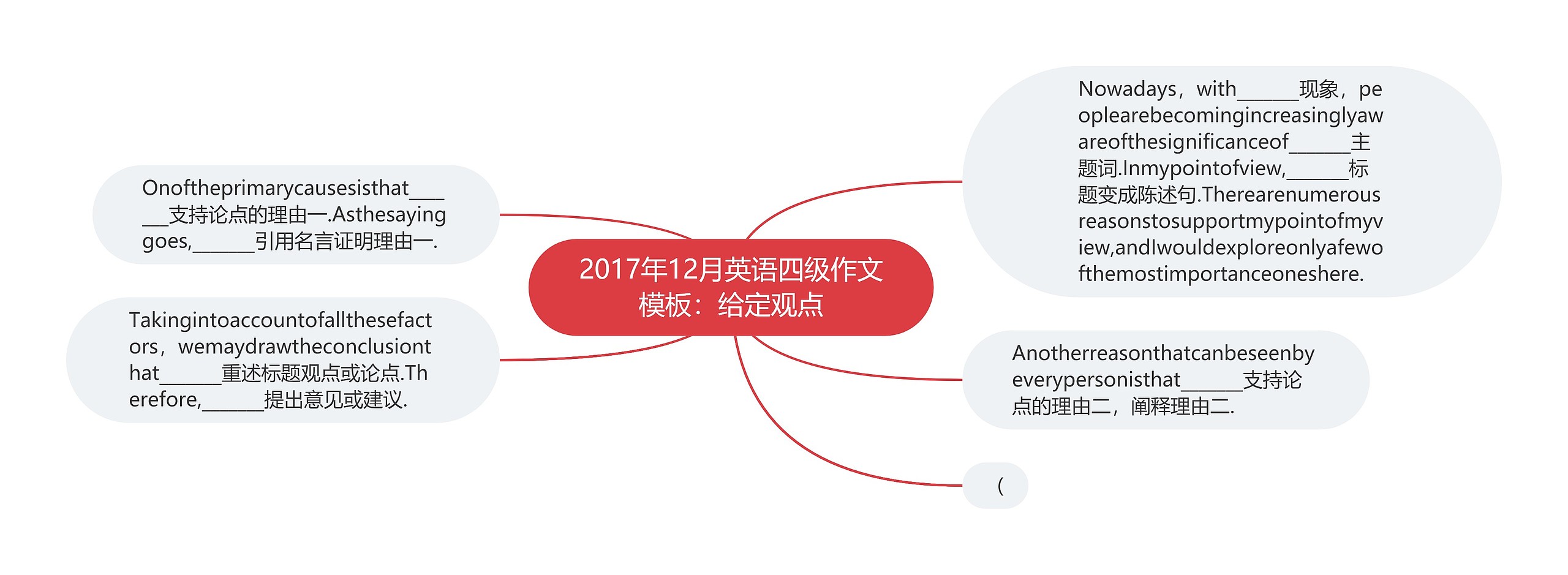 2017年12月英语四级作文模板：给定观点