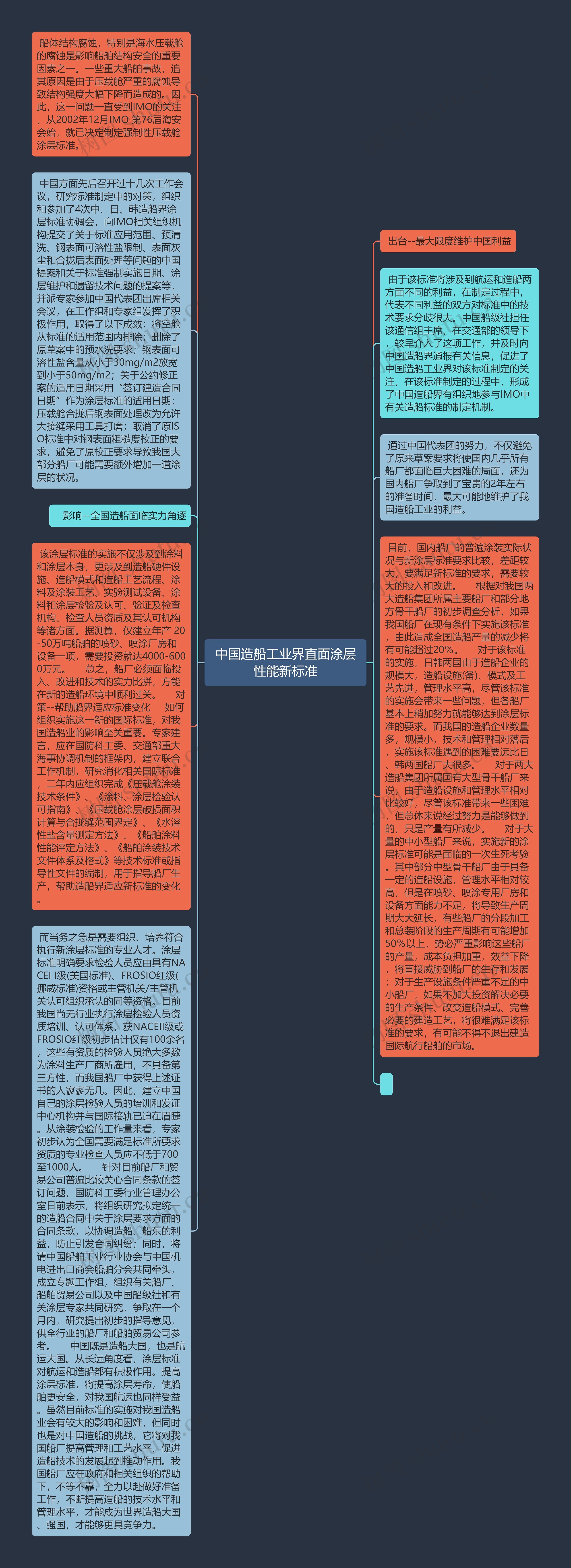 中国造船工业界直面涂层性能新标准思维导图