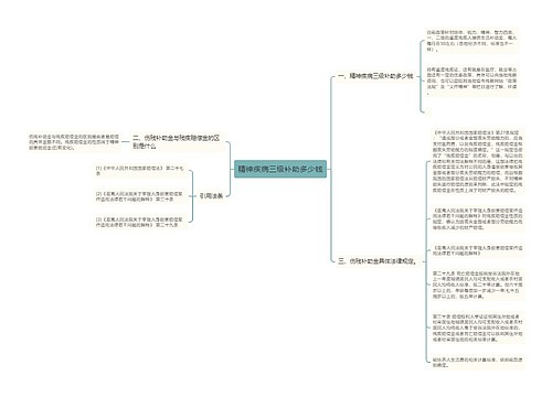 精神疾病三级补助多少钱