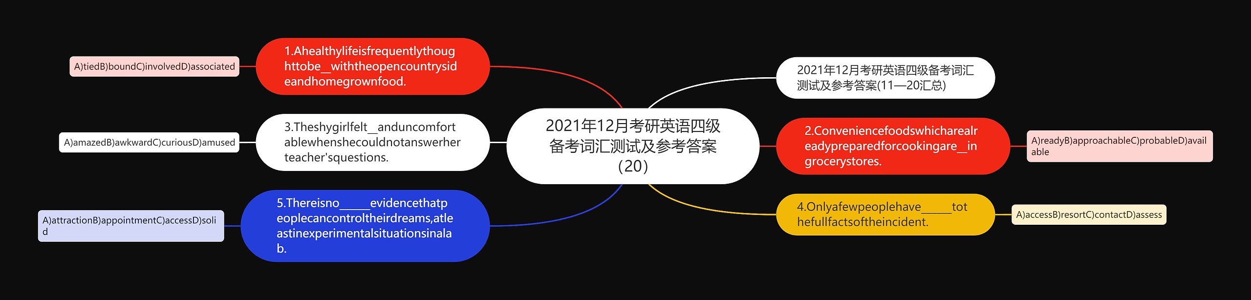 2021年12月考研英语四级备考词汇测试及参考答案（20）