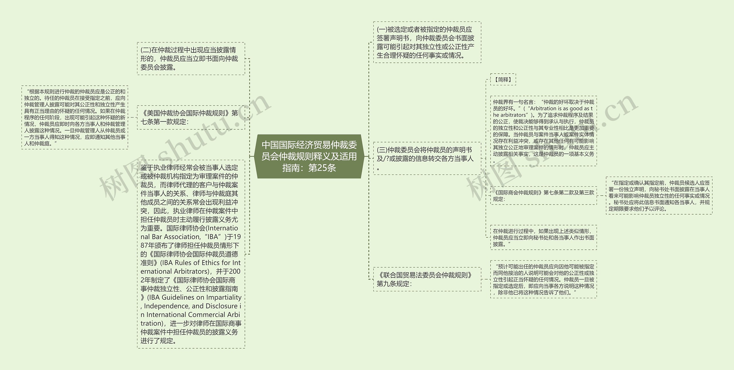 中国国际经济贸易仲裁委员会仲裁规则释义及适用指南：第25条思维导图