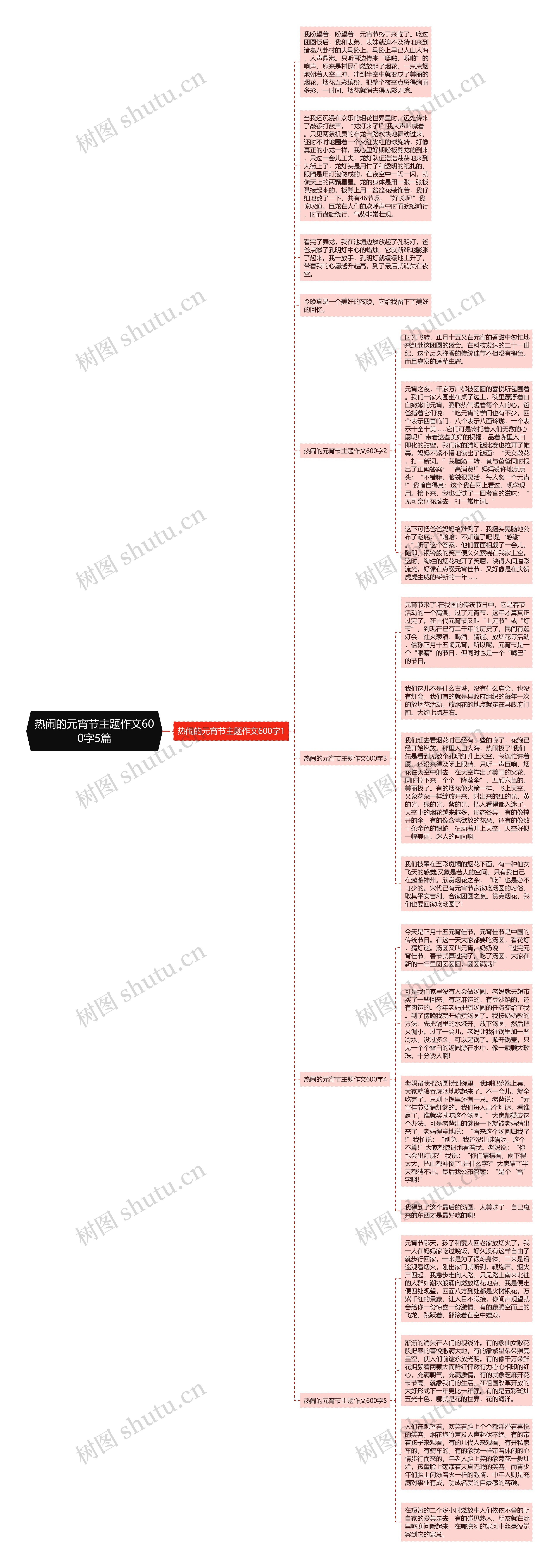 热闹的元宵节主题作文600字5篇思维导图