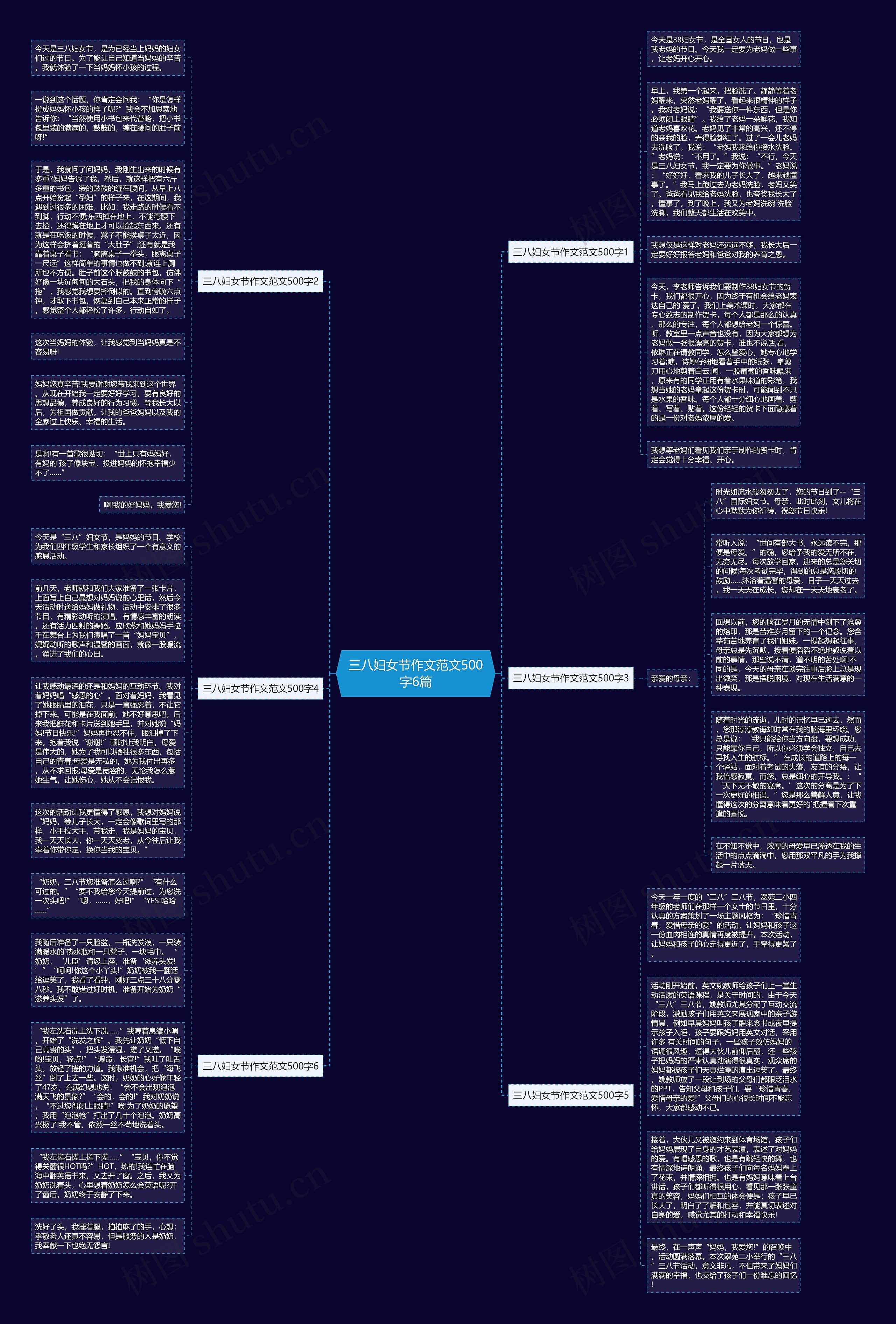 三八妇女节作文范文500字6篇思维导图