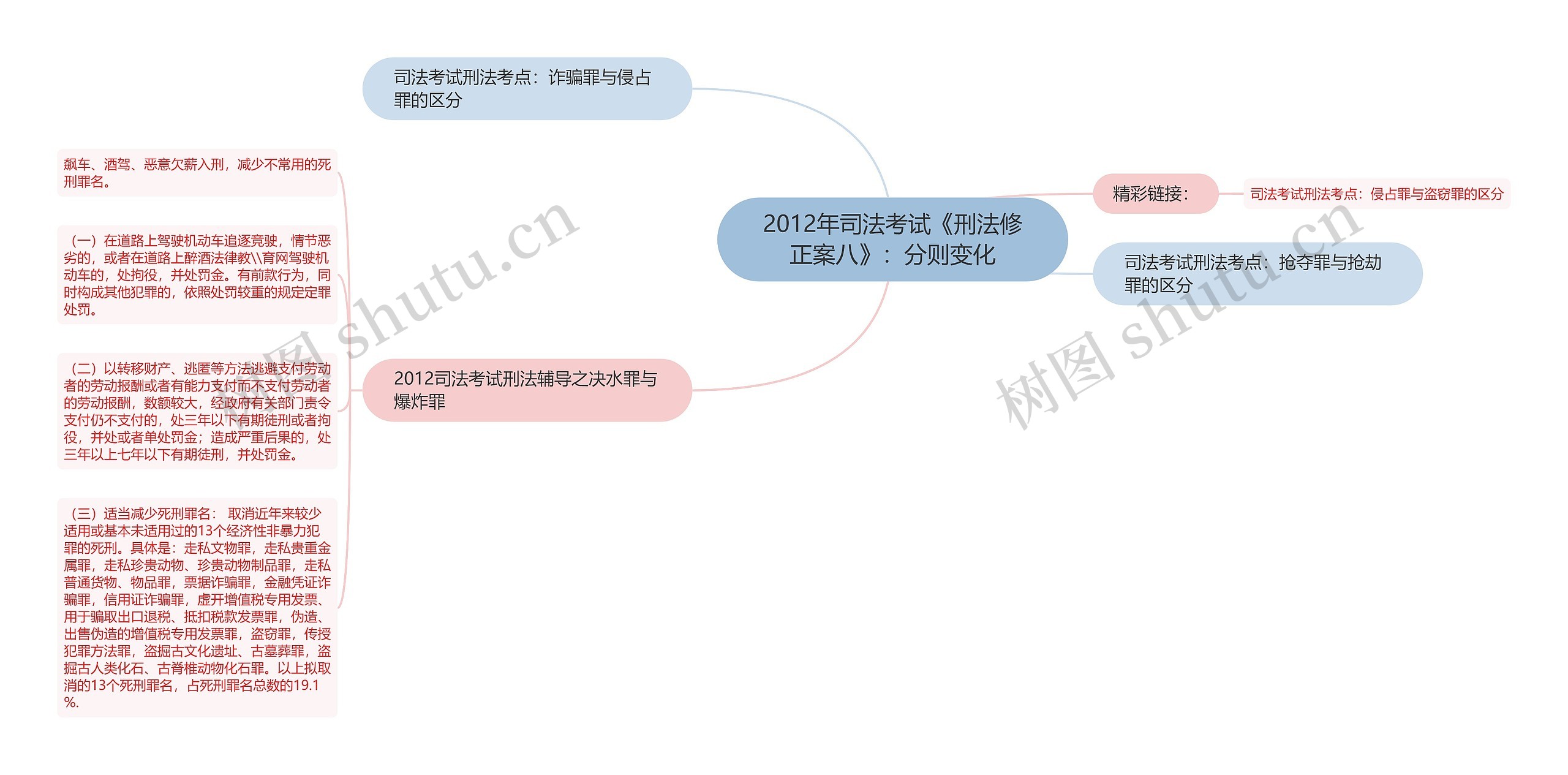 2012年司法考试《刑法修正案八》：分则变化