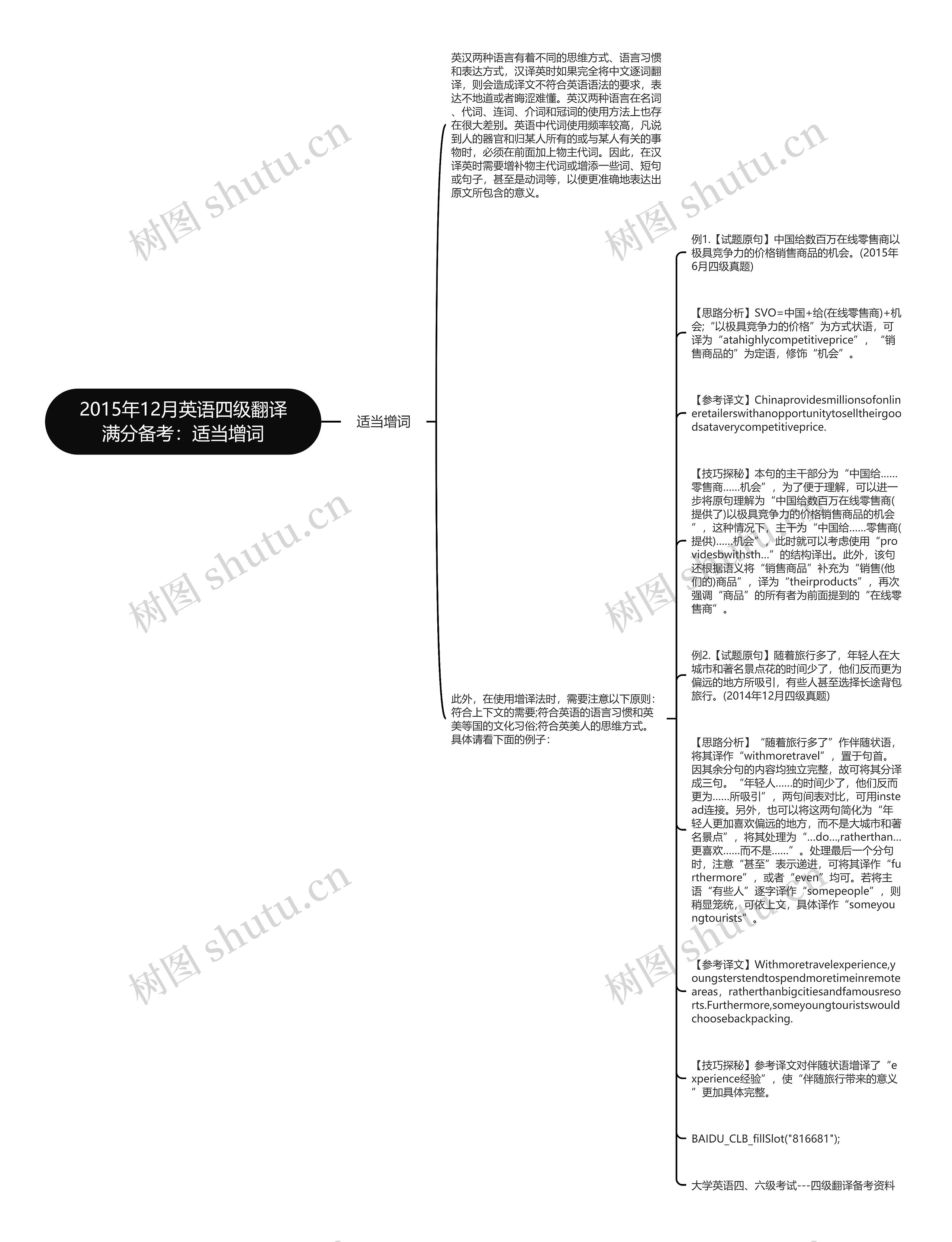 2015年12月英语四级翻译满分备考：适当增词思维导图