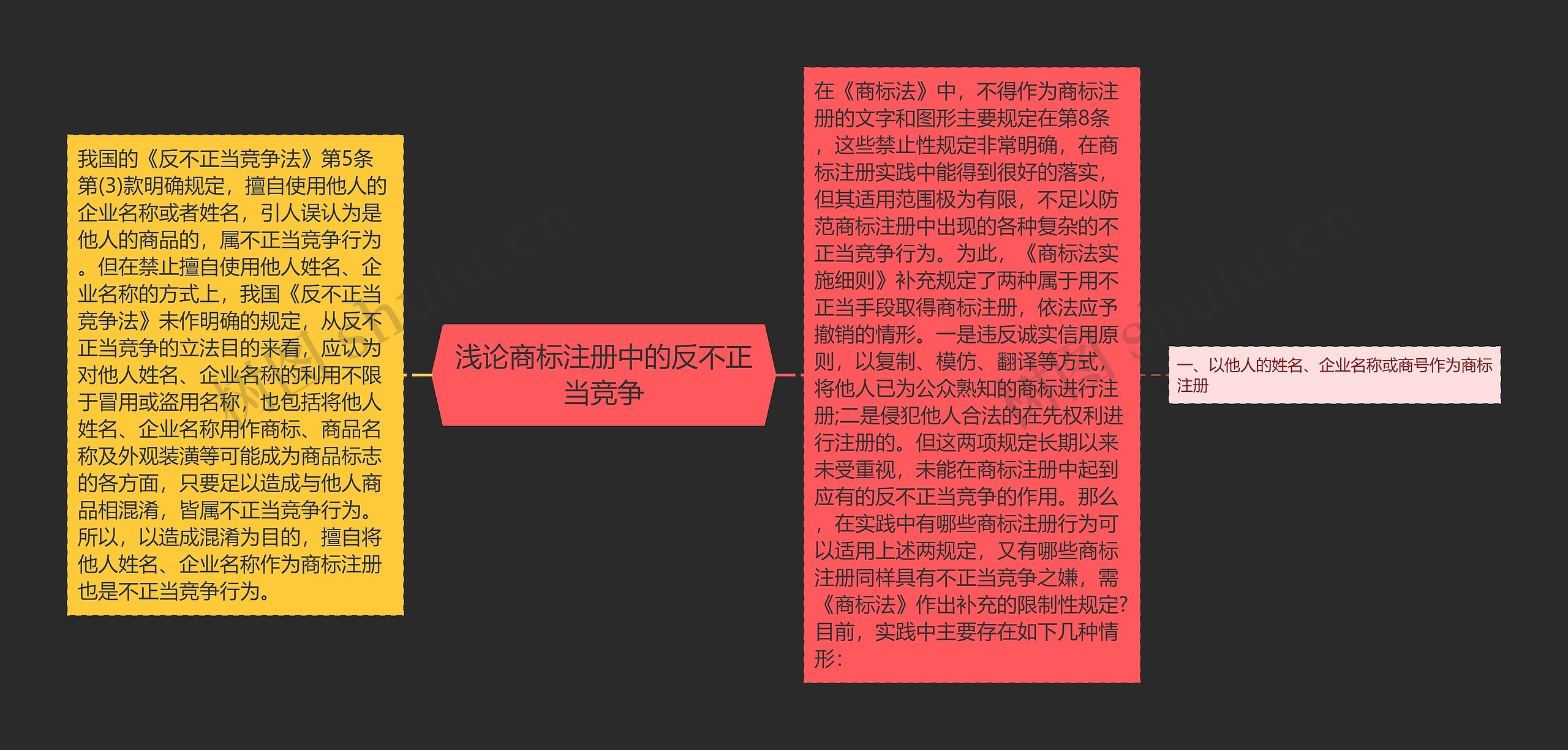 浅论商标注册中的反不正当竞争 浅论商标注册中的反不正当竞争