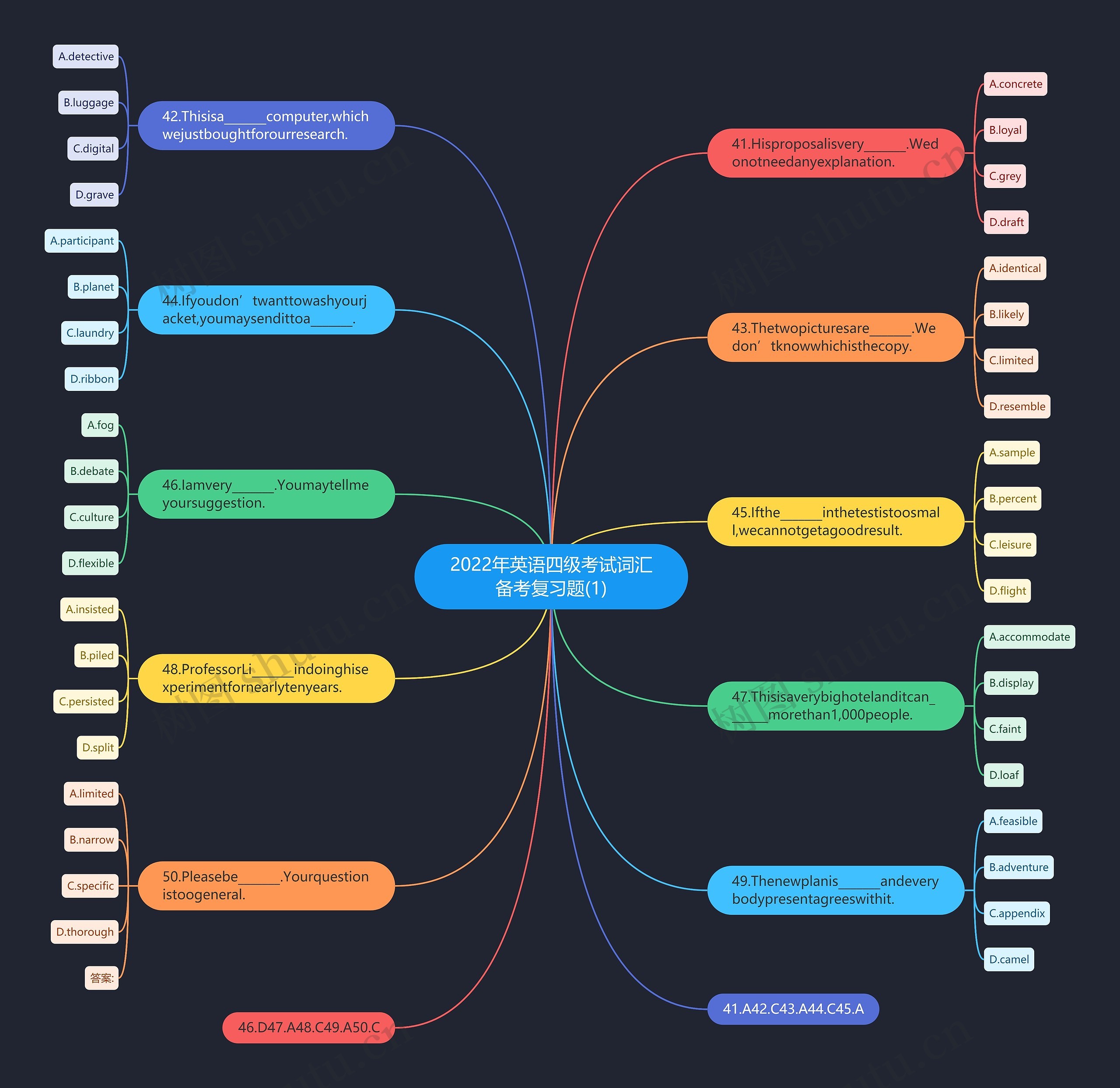 2022年英语四级考试词汇备考复习题(1)思维导图