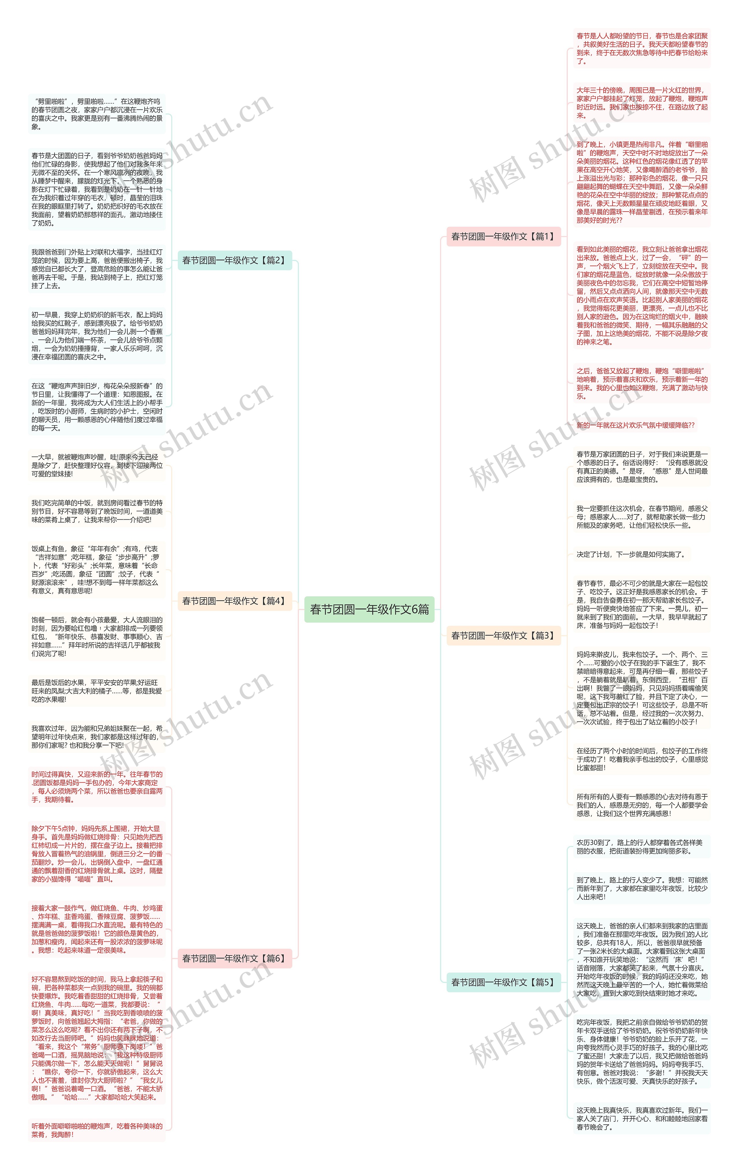 春节团圆一年级作文6篇思维导图