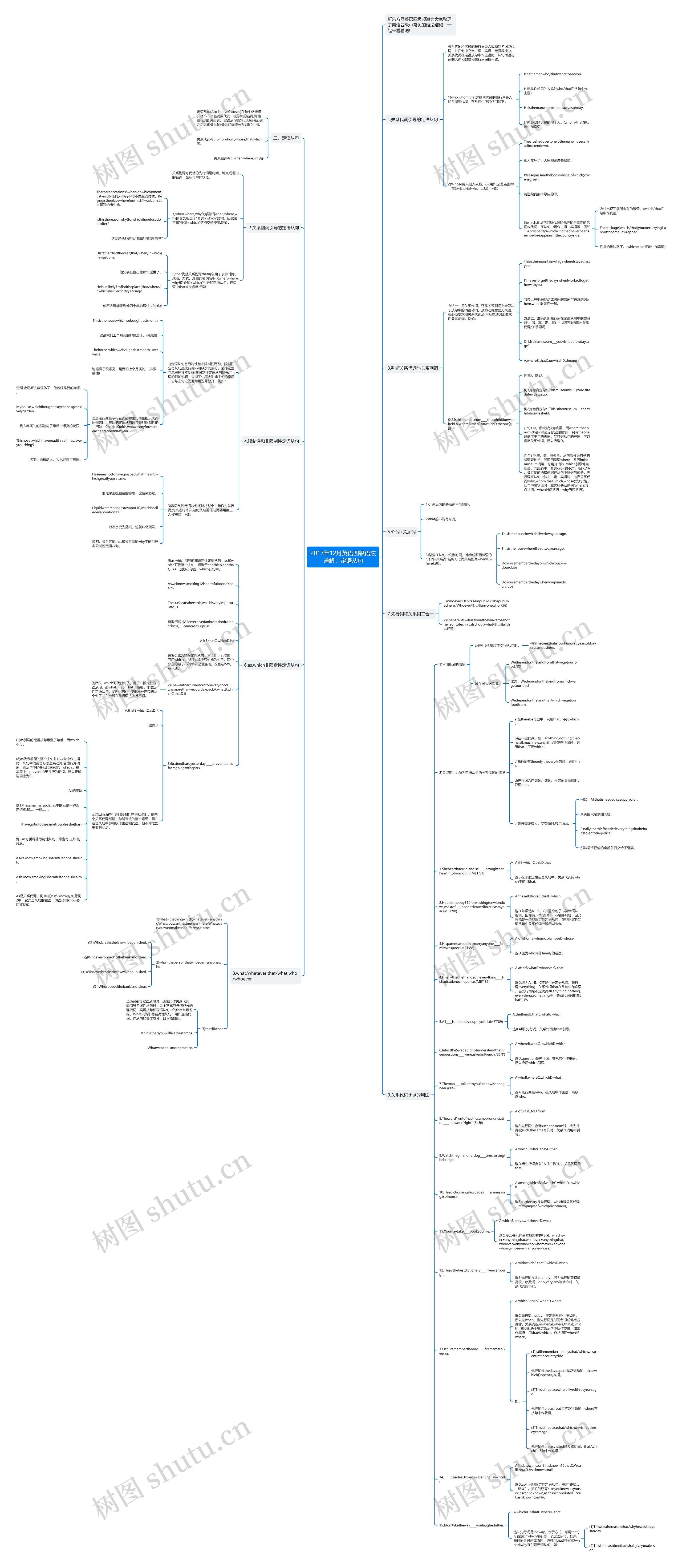 2017年12月英语四级语法详解：定语从句思维导图