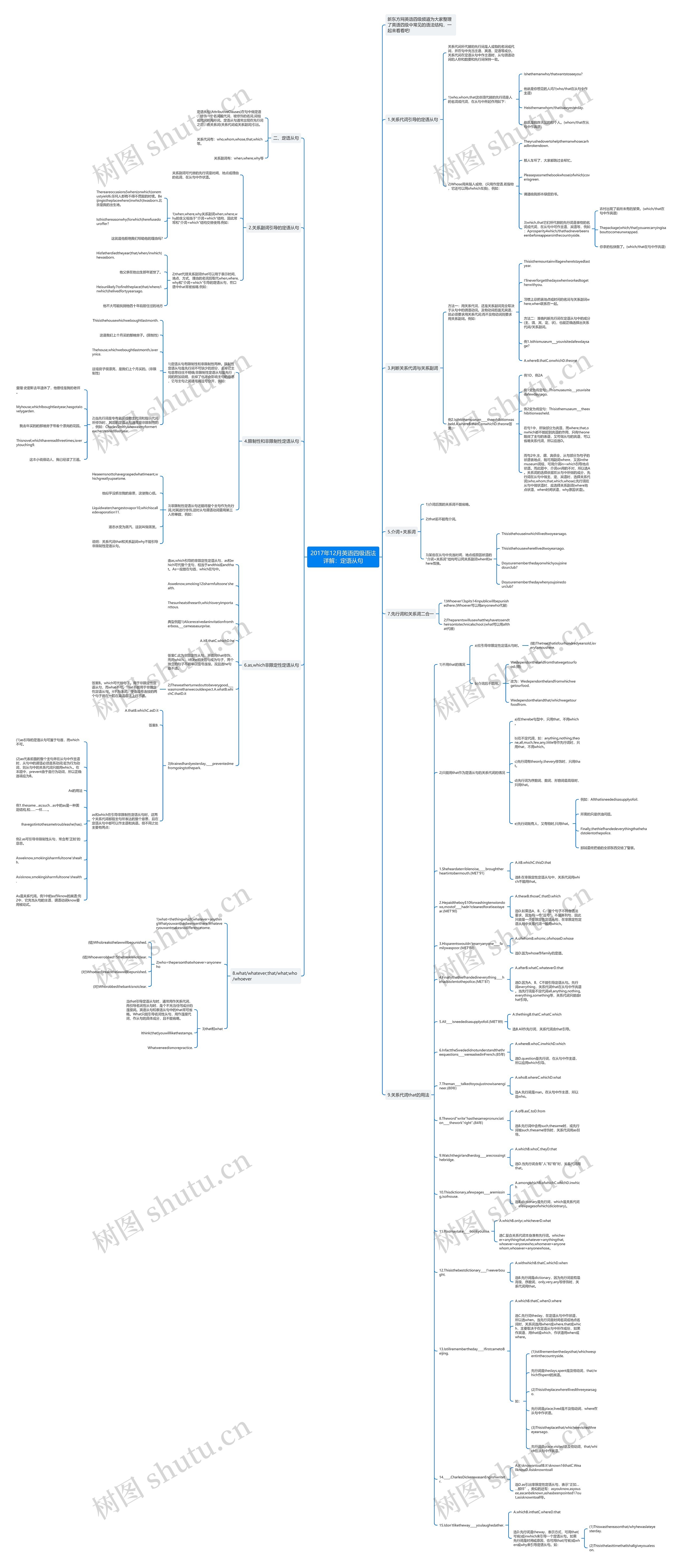 2017年12月英语四级语法详解:定语从句思维导图高清图 2017年12月英语四级语法详解:定语从句思维导图
