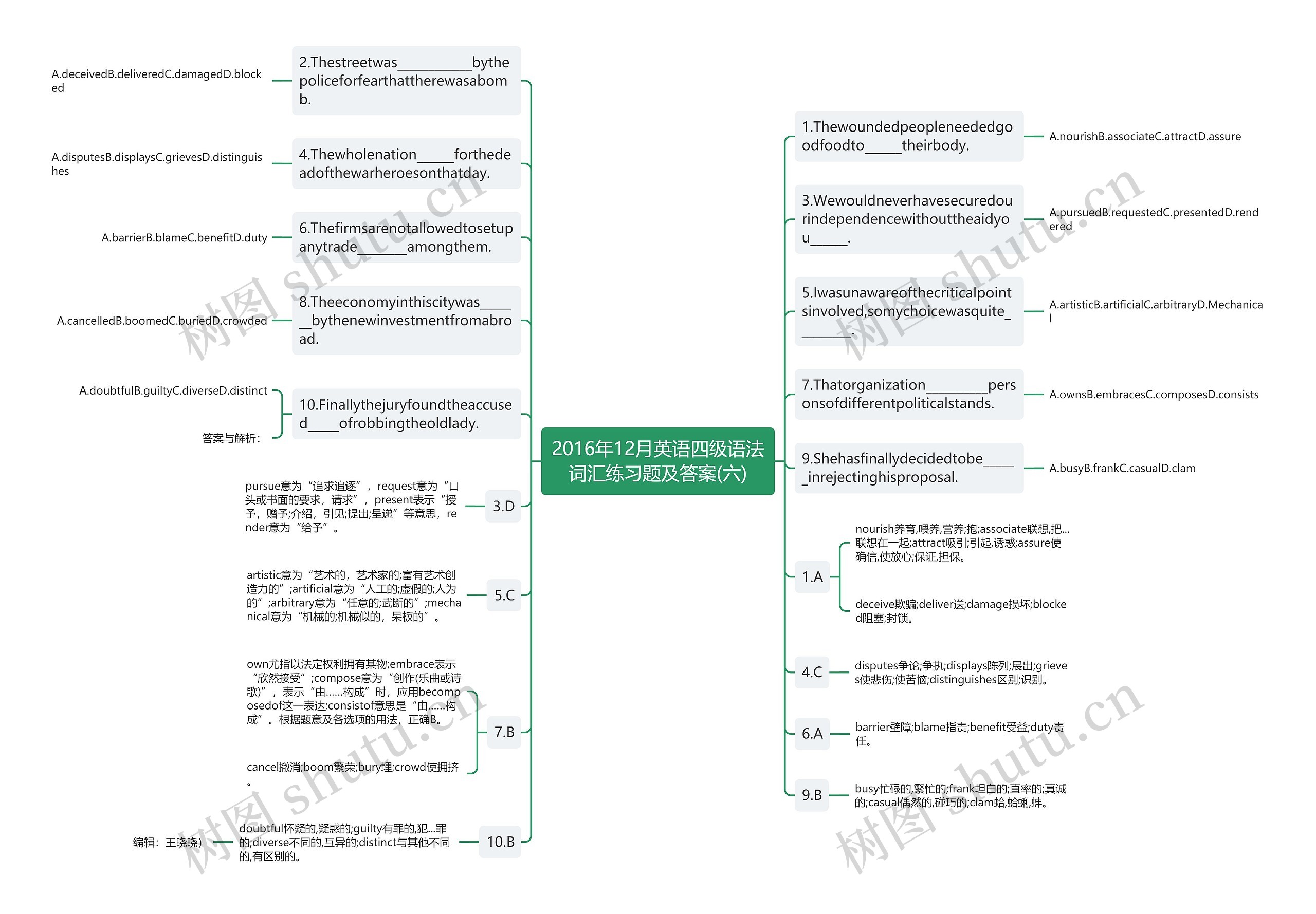 2016年12月英语四级语法词汇练习题及答案(六)思维导图