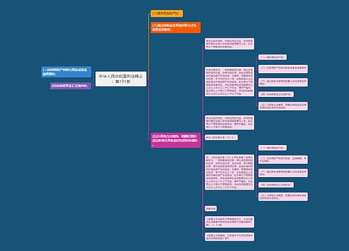 中华人民共和国刑法释义：第191条