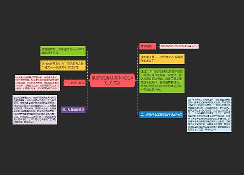 掌握司法考试规律+诚心=过关成功