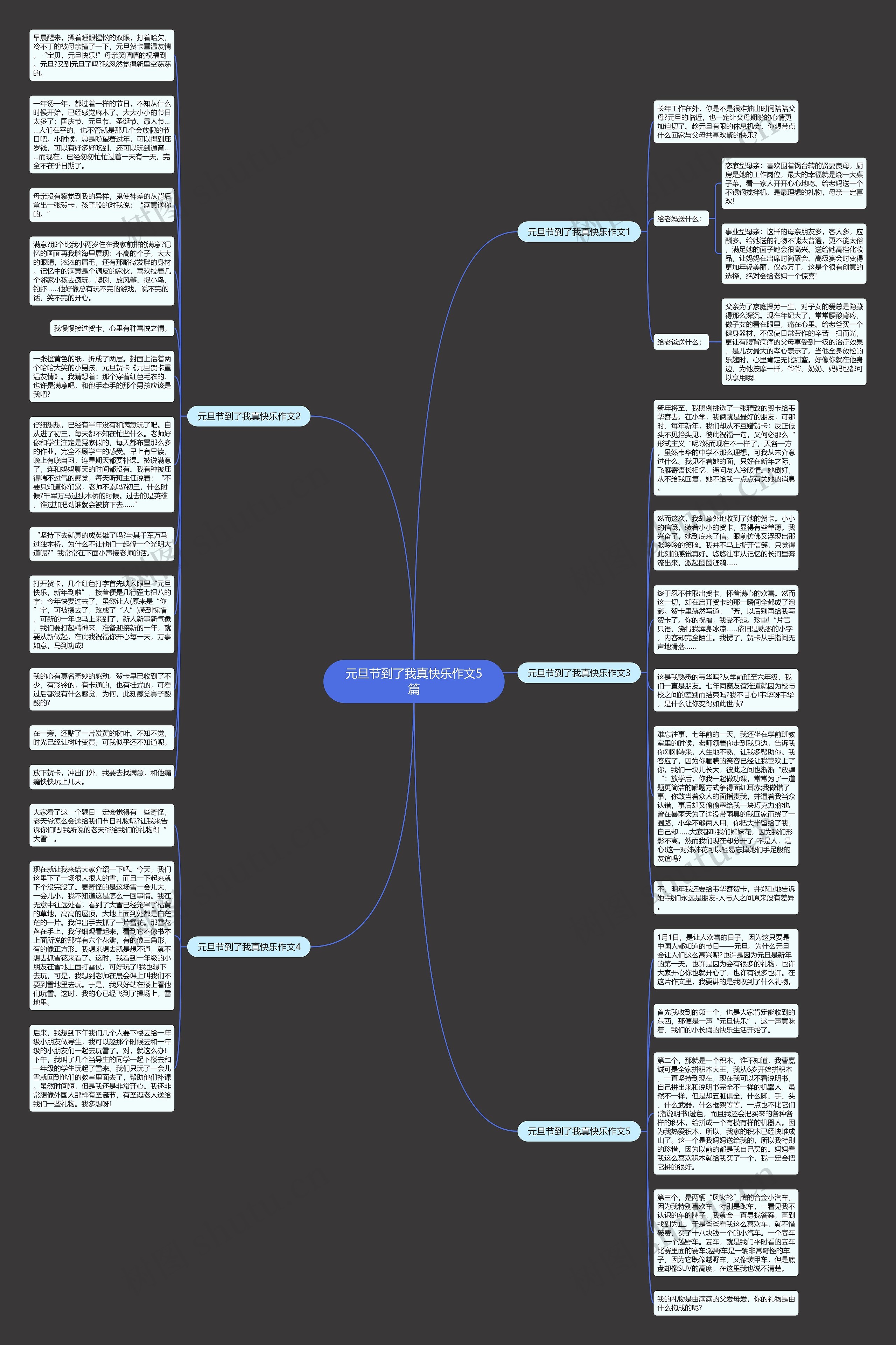 元旦节到了我真快乐作文5篇思维导图