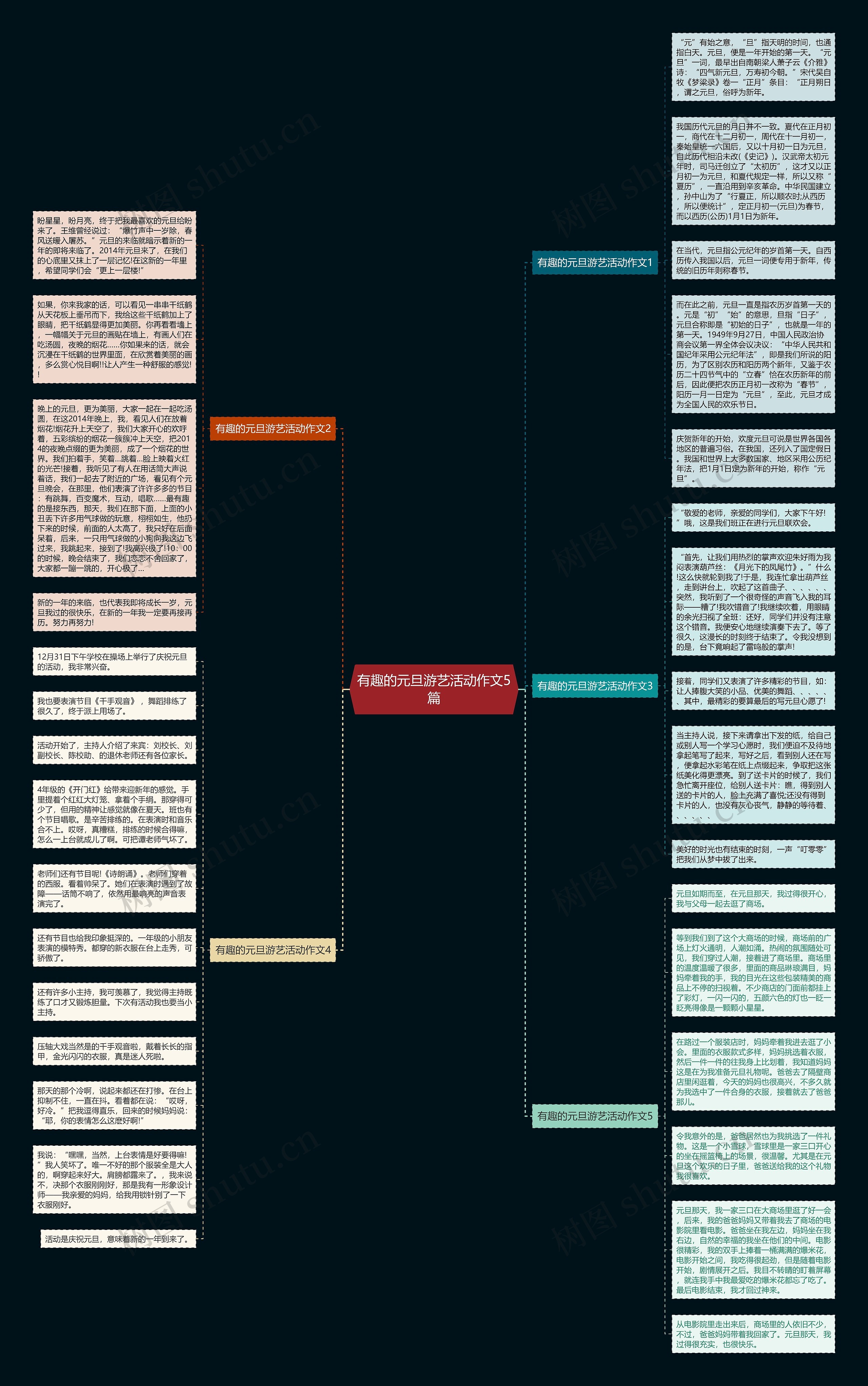 有趣的元旦游艺活动作文5篇思维导图
