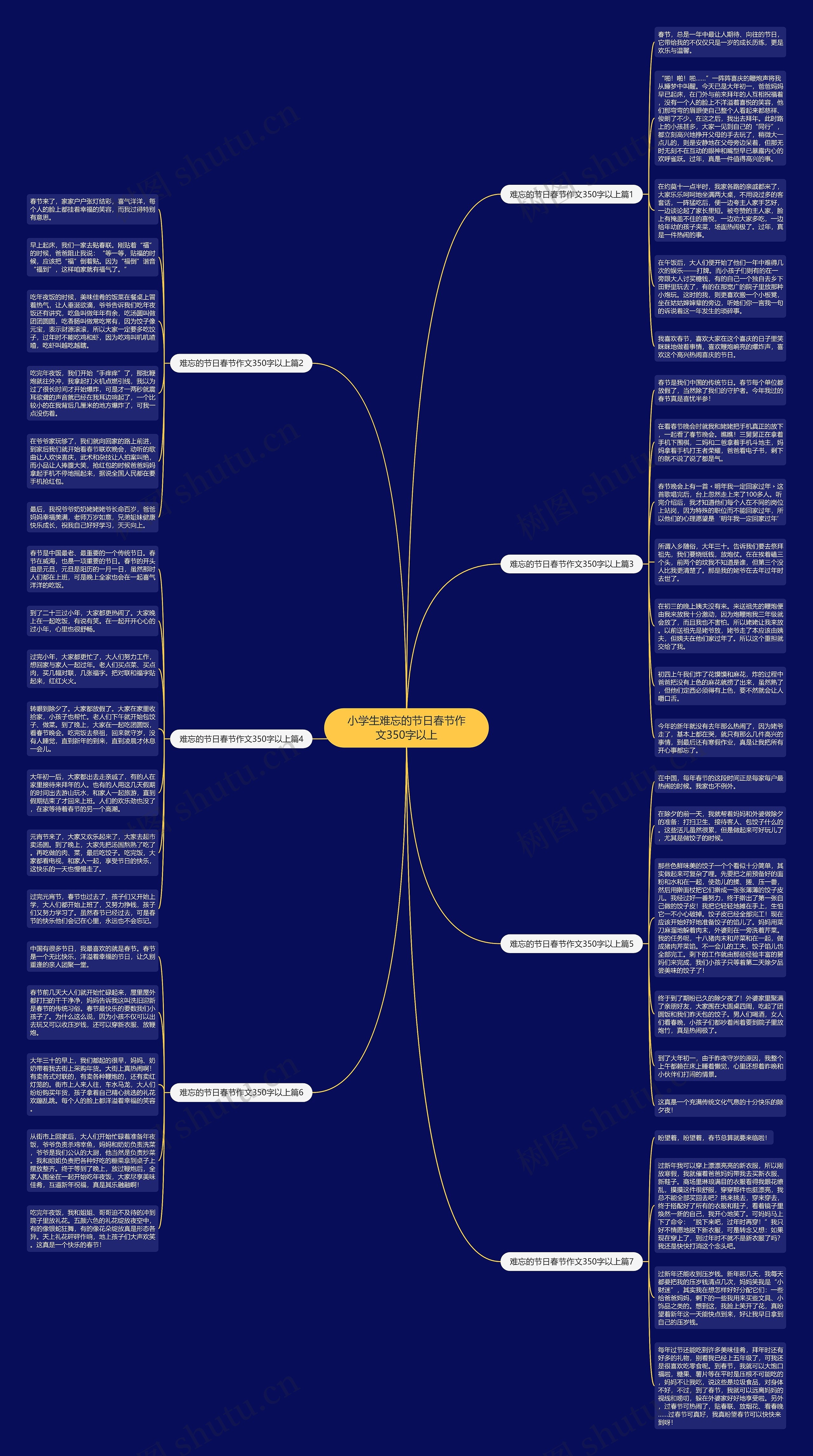小学生难忘的节日春节作文350字以上思维导图