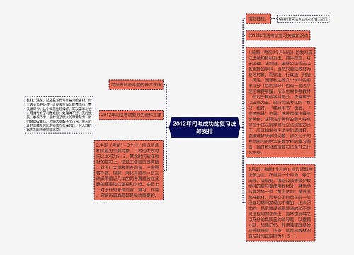 2012年司考成功的复习统筹安排