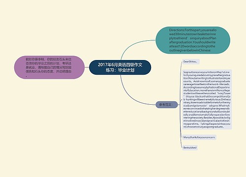 2017年6月英语四级作文练习：毕业计划