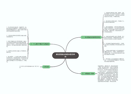 做法医鉴定的程序是怎样的