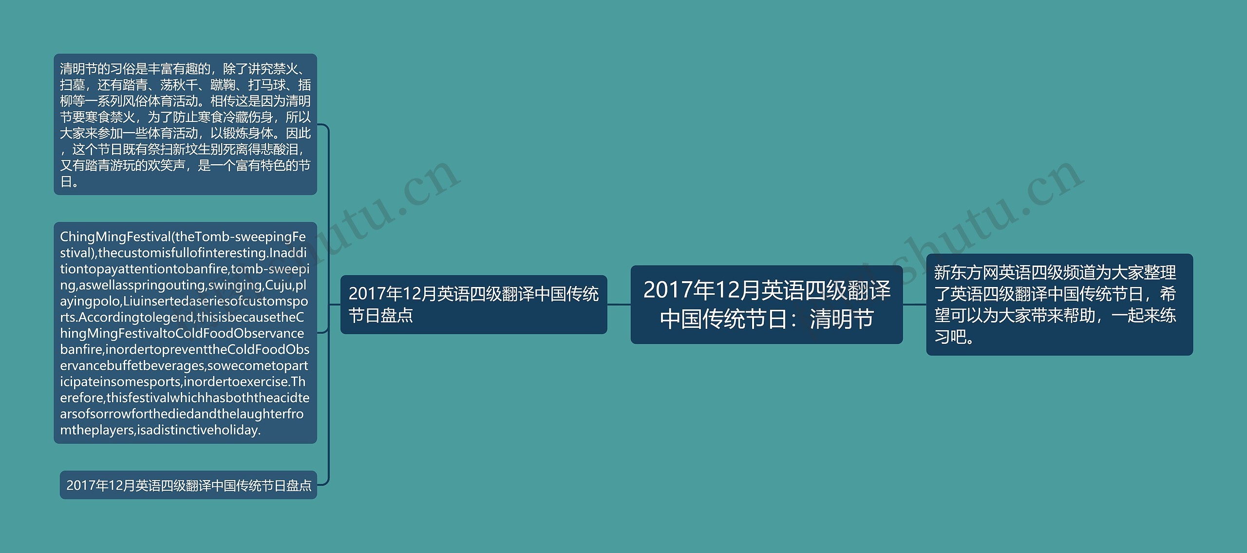 2017年12月英语四级翻译中国传统节日：清明节