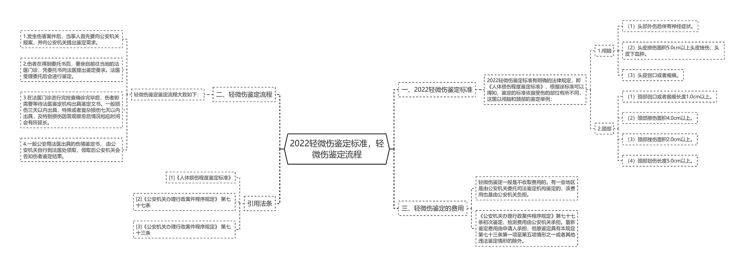 2022轻微伤鉴定标准，轻微伤鉴定流程