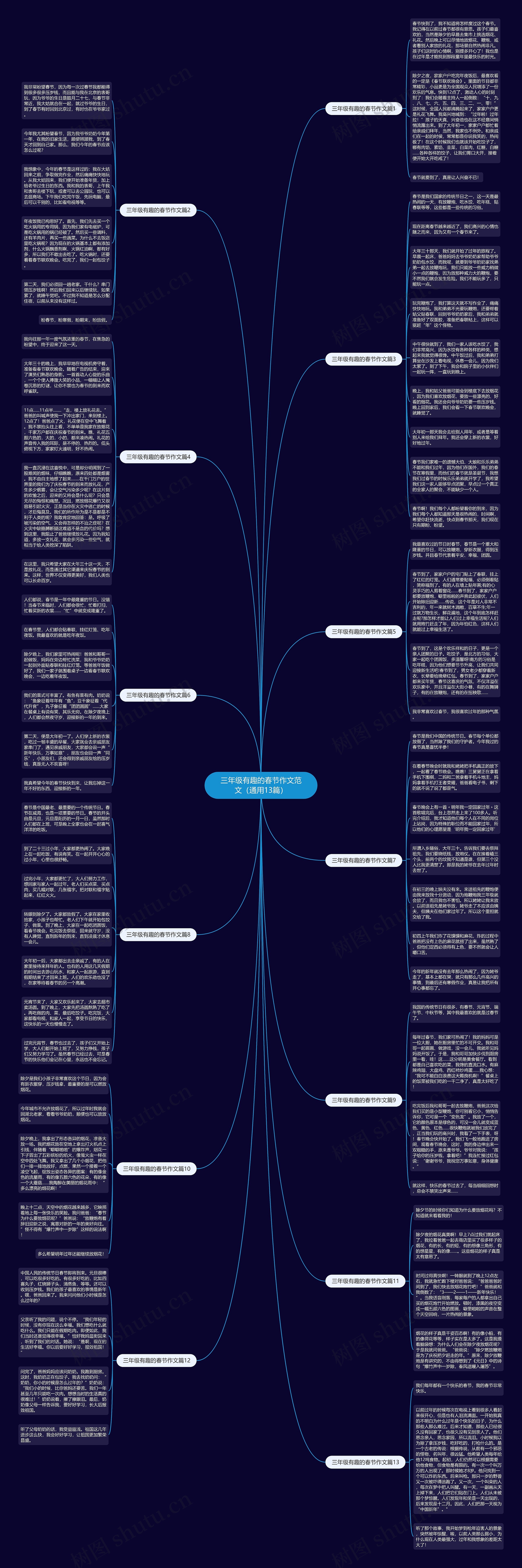 三年级有趣的春节作文范文（通用13篇）思维导图