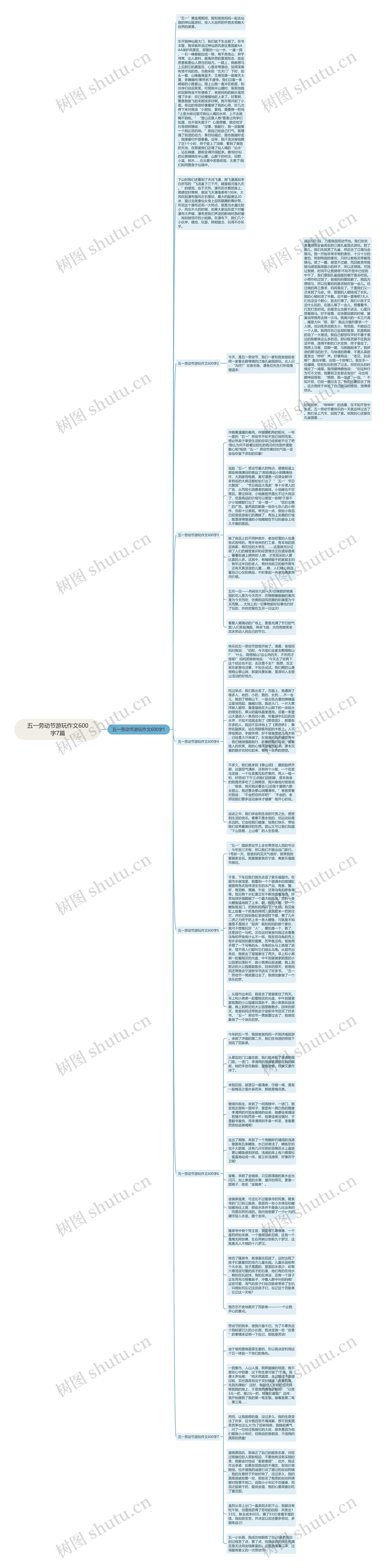 五一劳动节游玩作文600字7篇思维导图