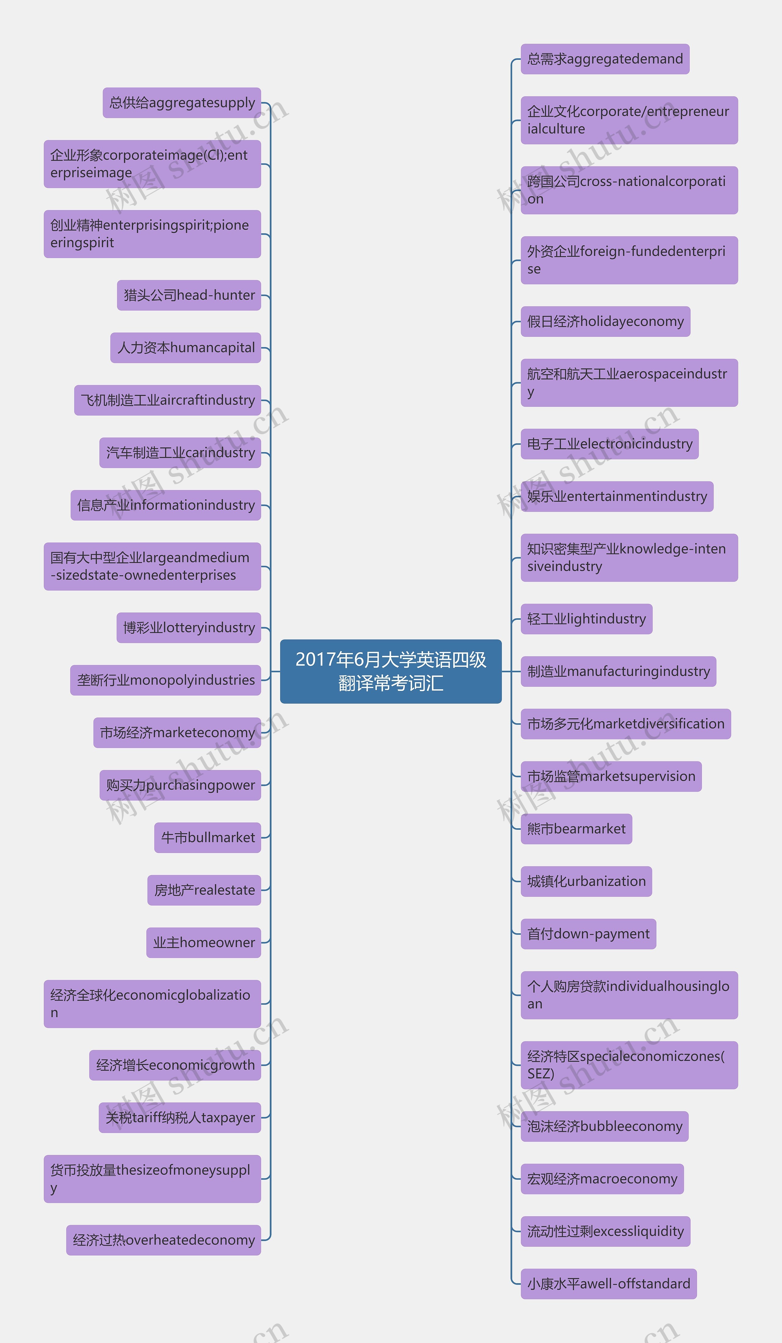 2017年6月大学英语四级翻译常考词汇 2017年6月大学英语四级翻译常考词汇