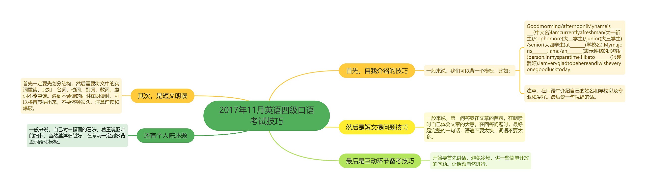 2017年11月英语四级口语考试技巧思维导图