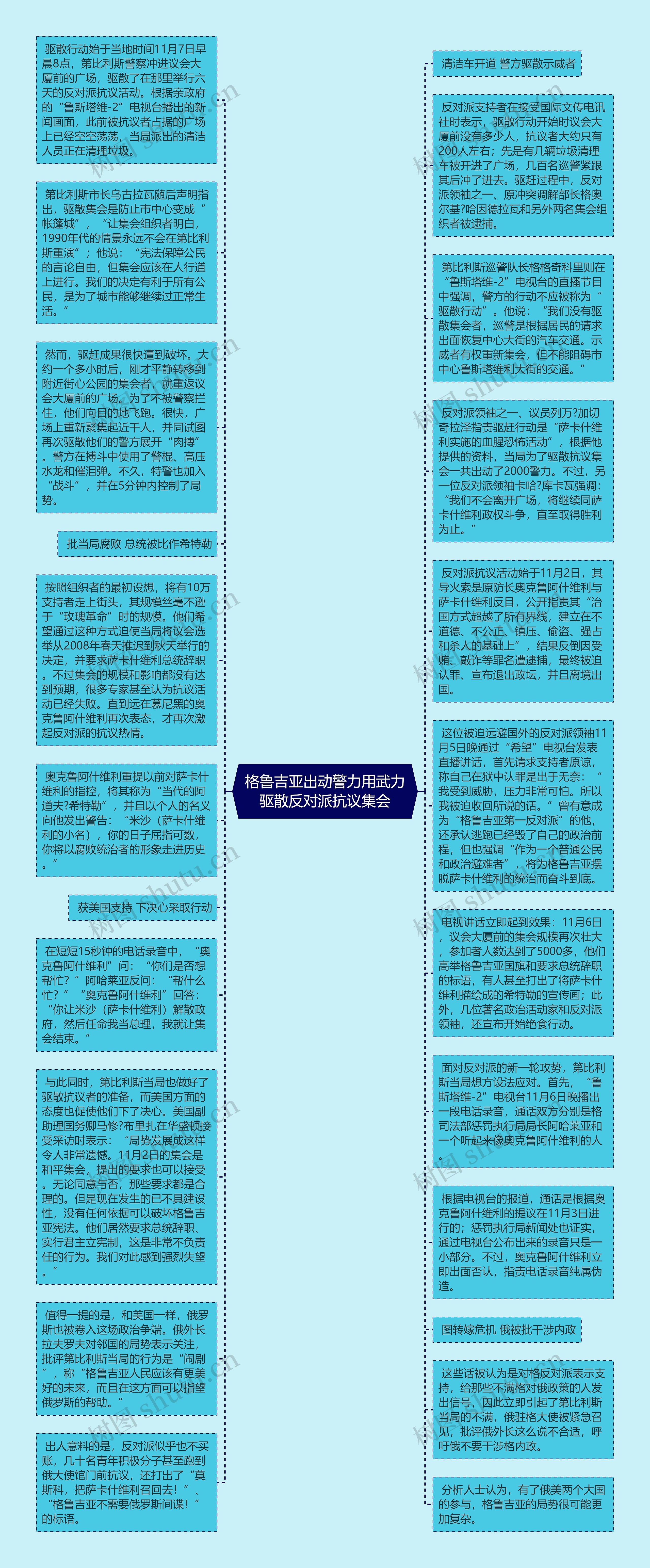 格鲁吉亚出动警力用武力驱散反对派抗议集会思维导图