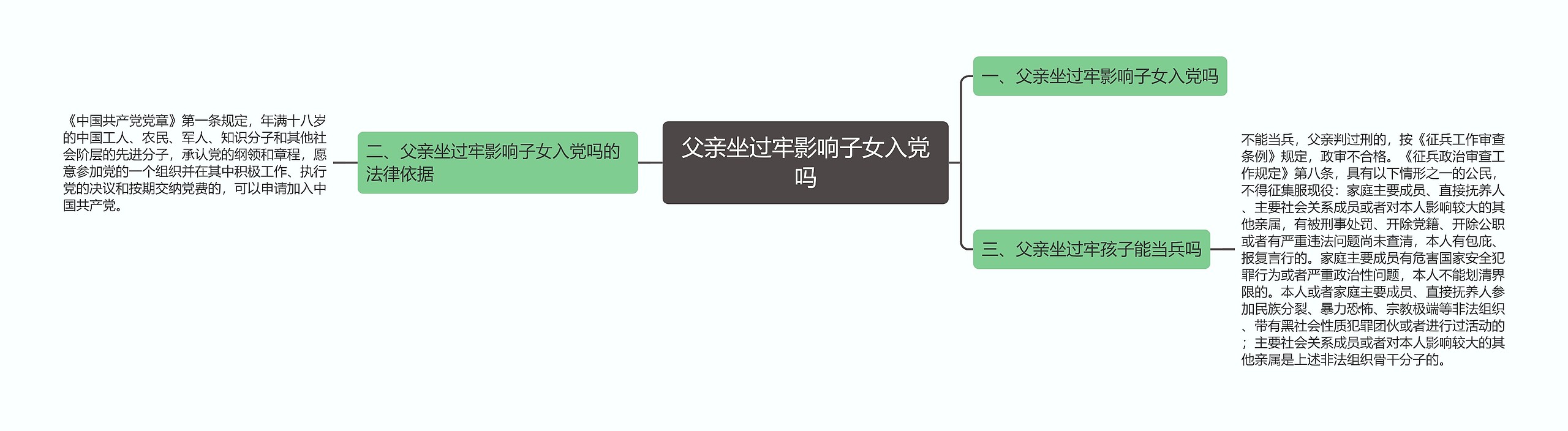 父亲坐过牢影响子女入党吗思维导图