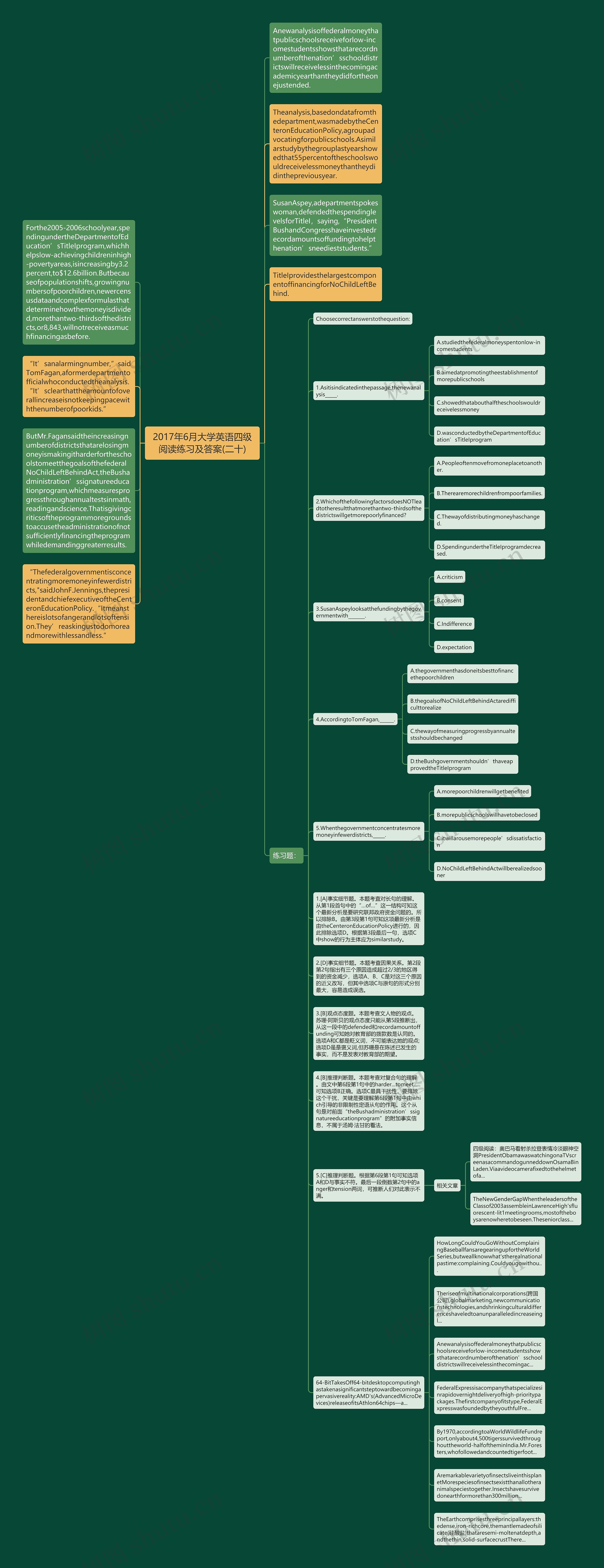 2017年6月大学英语四级阅读练习及答案(二十)思维导图高清图 2017年6月大学英语四级阅读练习及答案(二十)思维导图