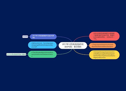 2017年12月英语四级作文加分句型：表示目的