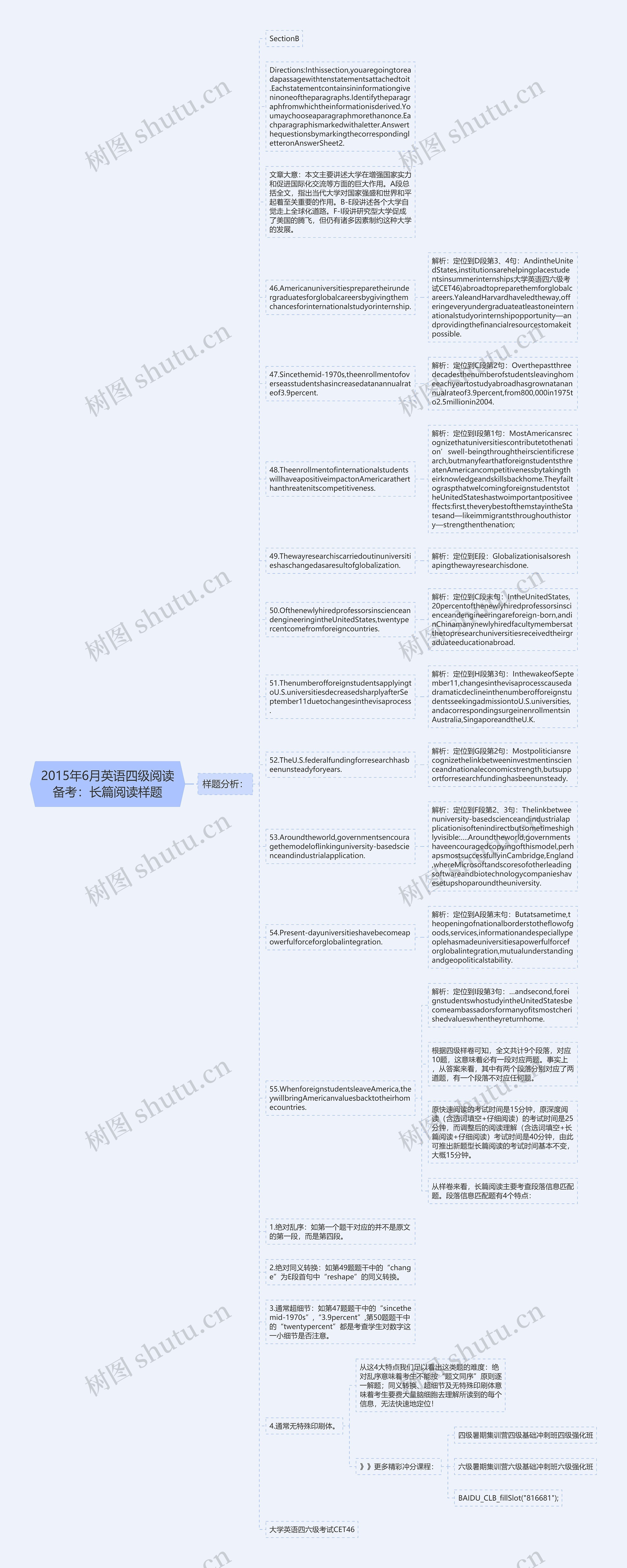 2015年6月英语四级阅读备考：长篇阅读样题思维导图