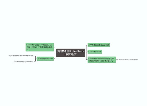 英语四级语法：had better表示"最好"