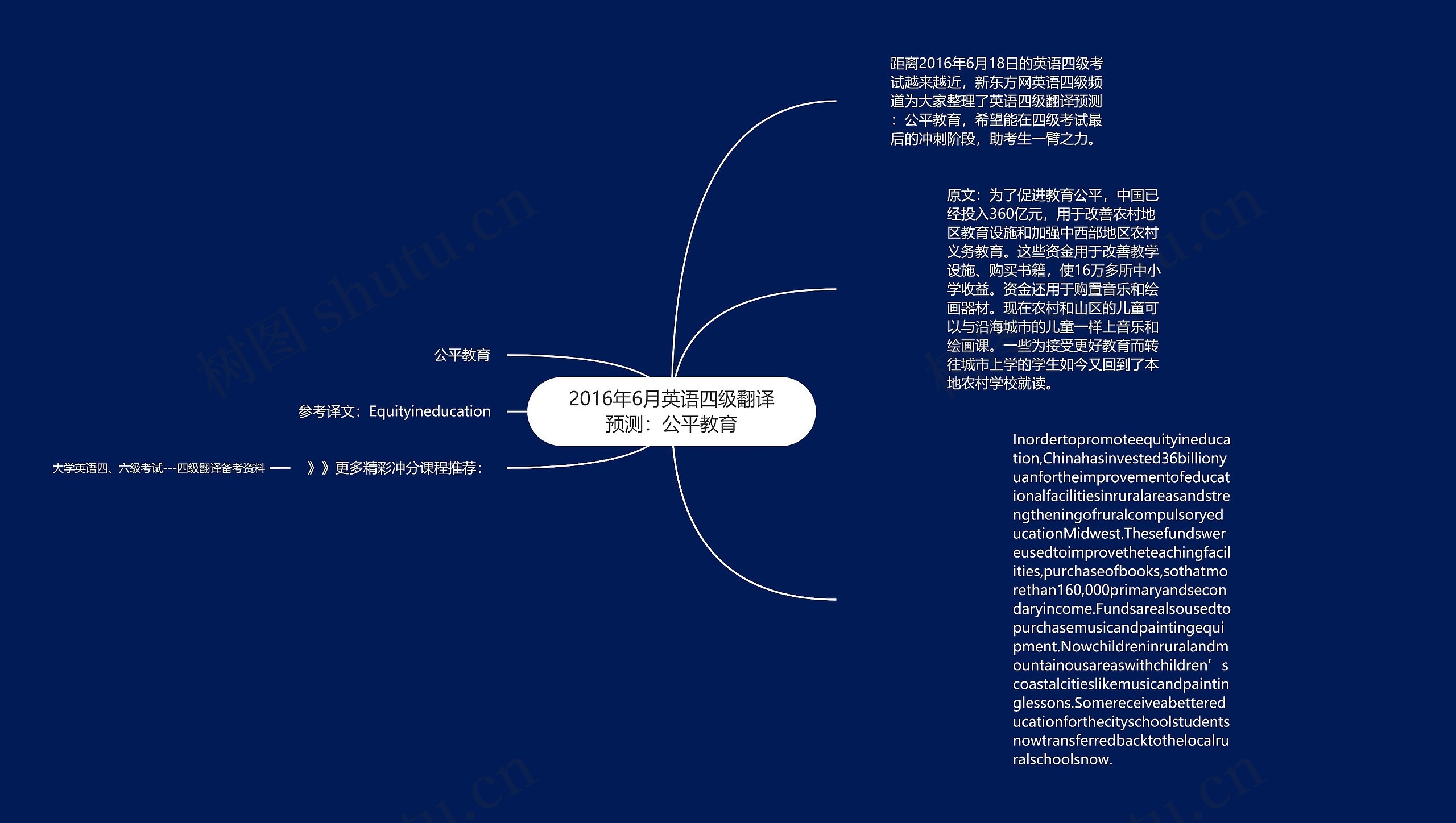 2016年6月英语四级翻译预测：公平教育思维导图