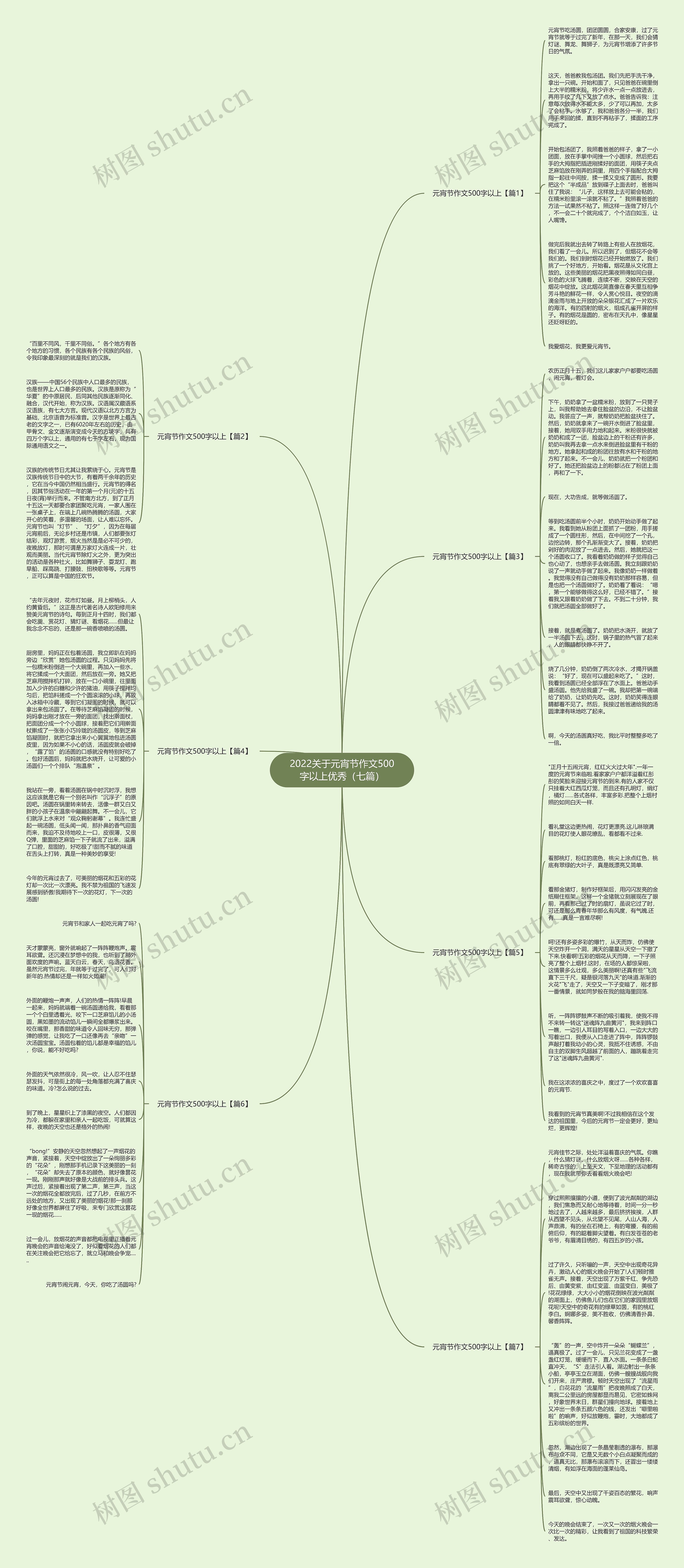 2022关于元宵节作文500字以上优秀（七篇）思维导图