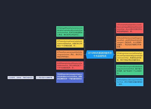 2016年6月英语四级作文十大总结句式
