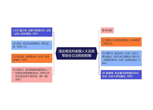 浅论宪法对全国人大及其常委会立法权的控制