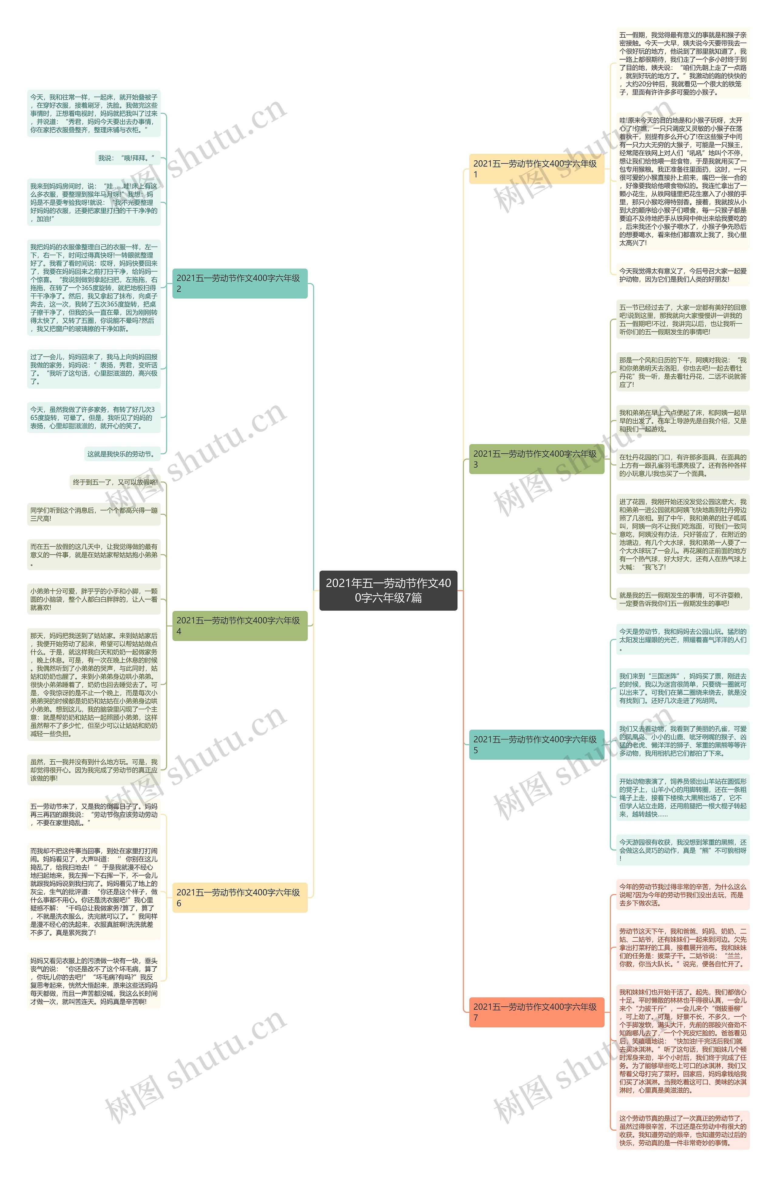 2021年五一劳动节作文400字六年级7篇思维导图