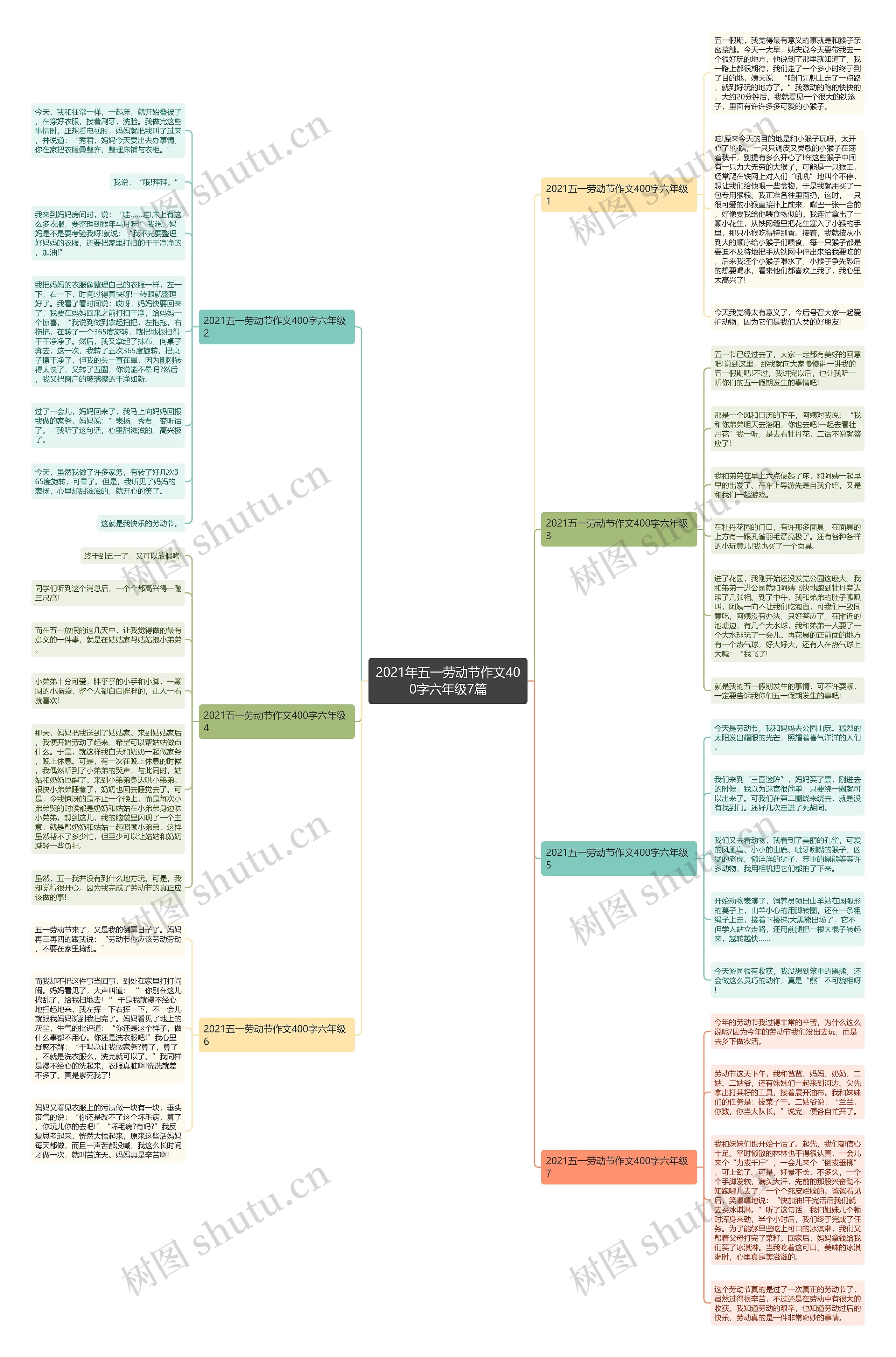 2021年五一劳动节作文400字六年级7篇 2021年五一劳动节作文400字六年级7篇